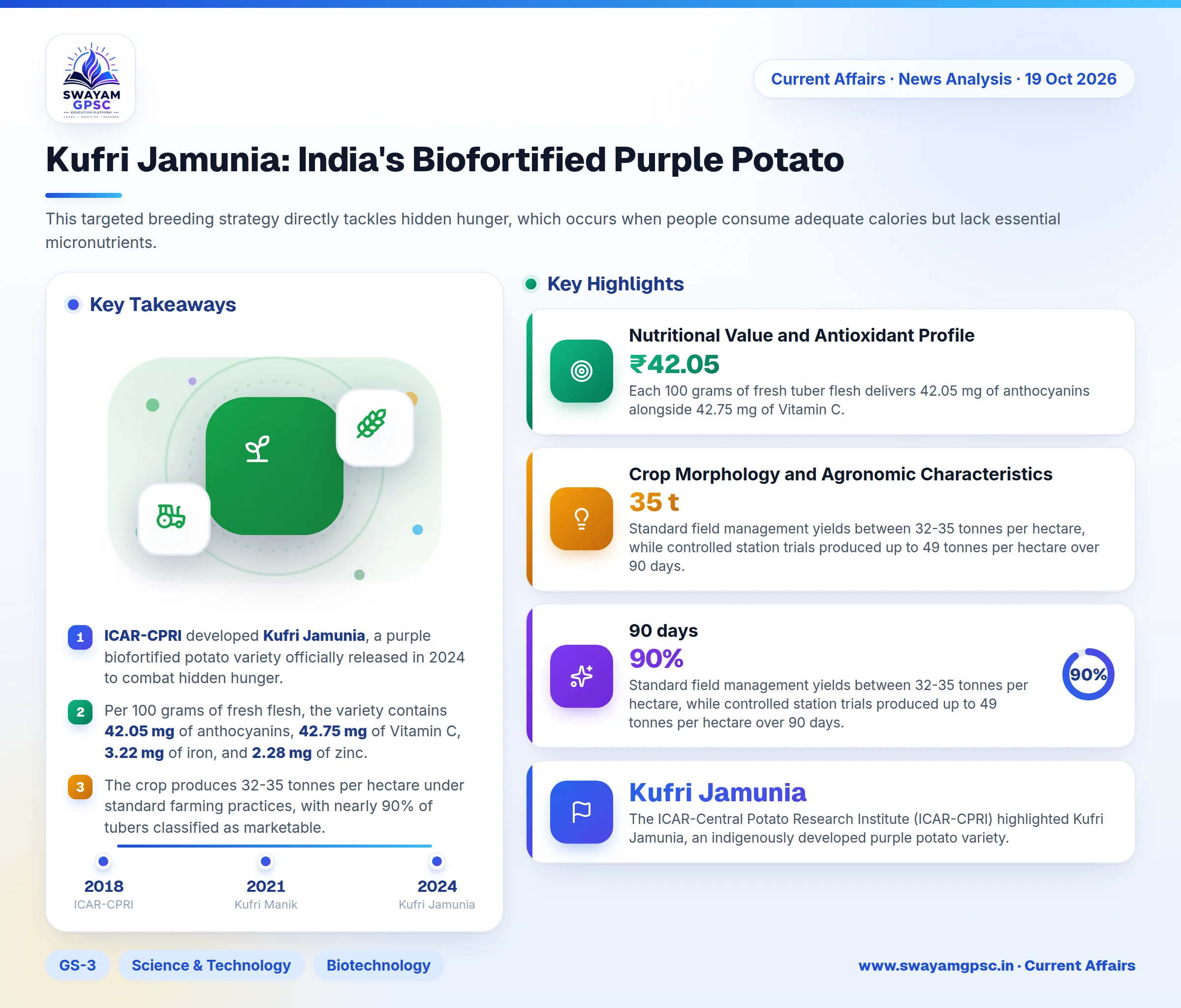 Kufri Jamunia: India's Biofortified Purple Potato