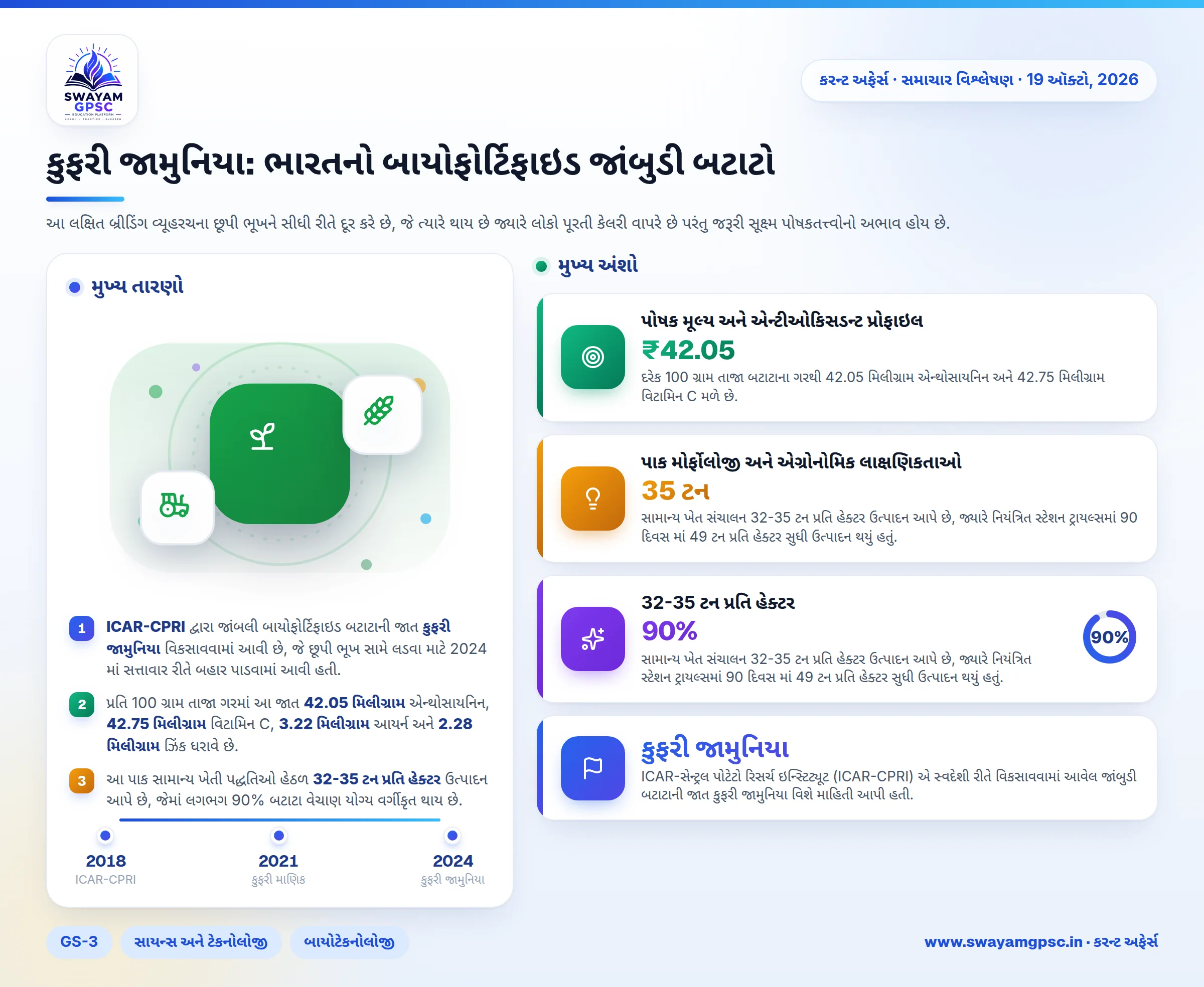 કુફરી જામુનિયા: ભારતનો બાયોફોર્ટિફાઇડ જાંબુડી બટાટો