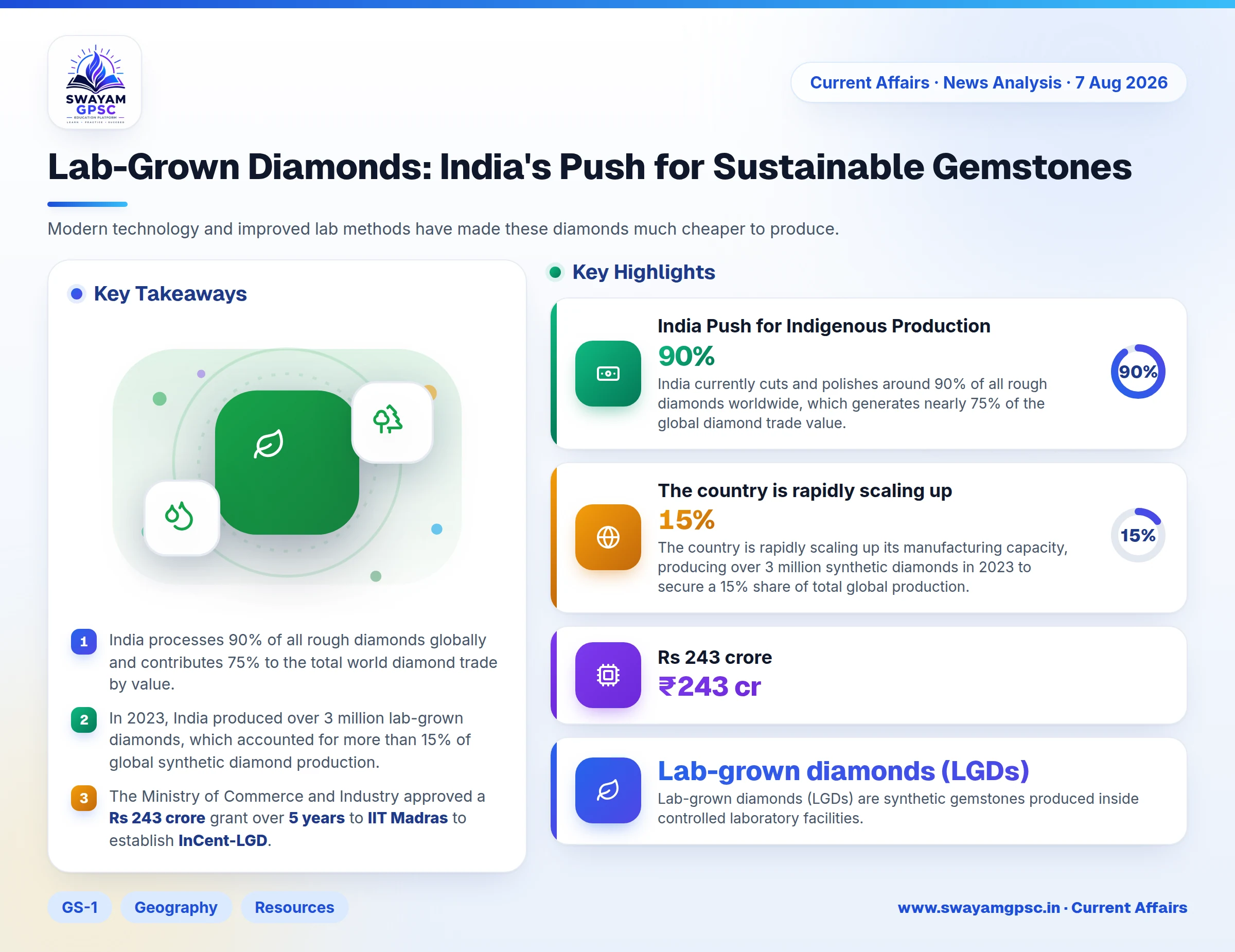 Lab-Grown Diamonds: India's Push for Sustainable Gemstones