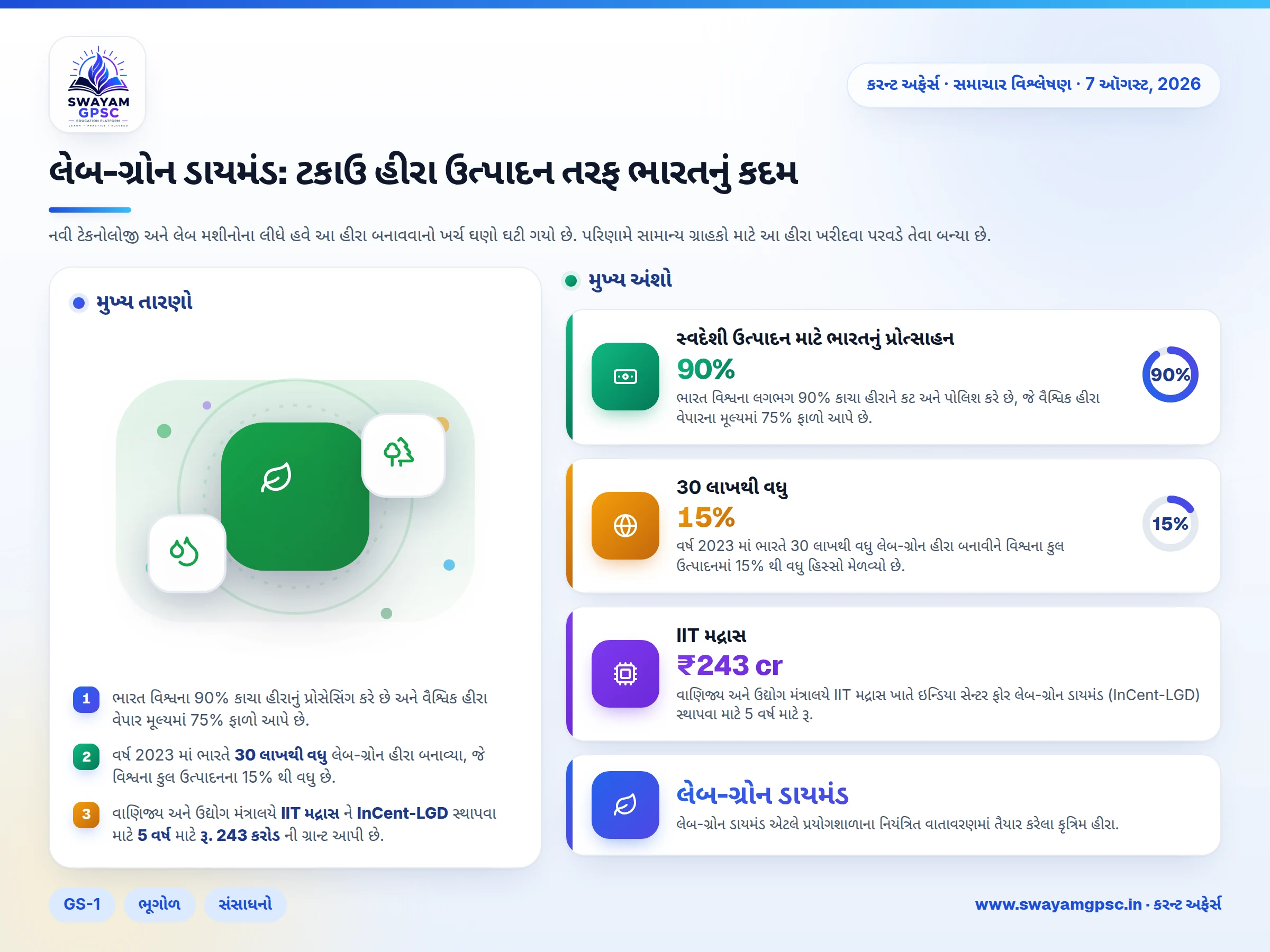 લેબ-ગ્રોન ડાયમંડ: ટકાઉ હીરા ઉત્પાદન તરફ ભારતનું કદમ