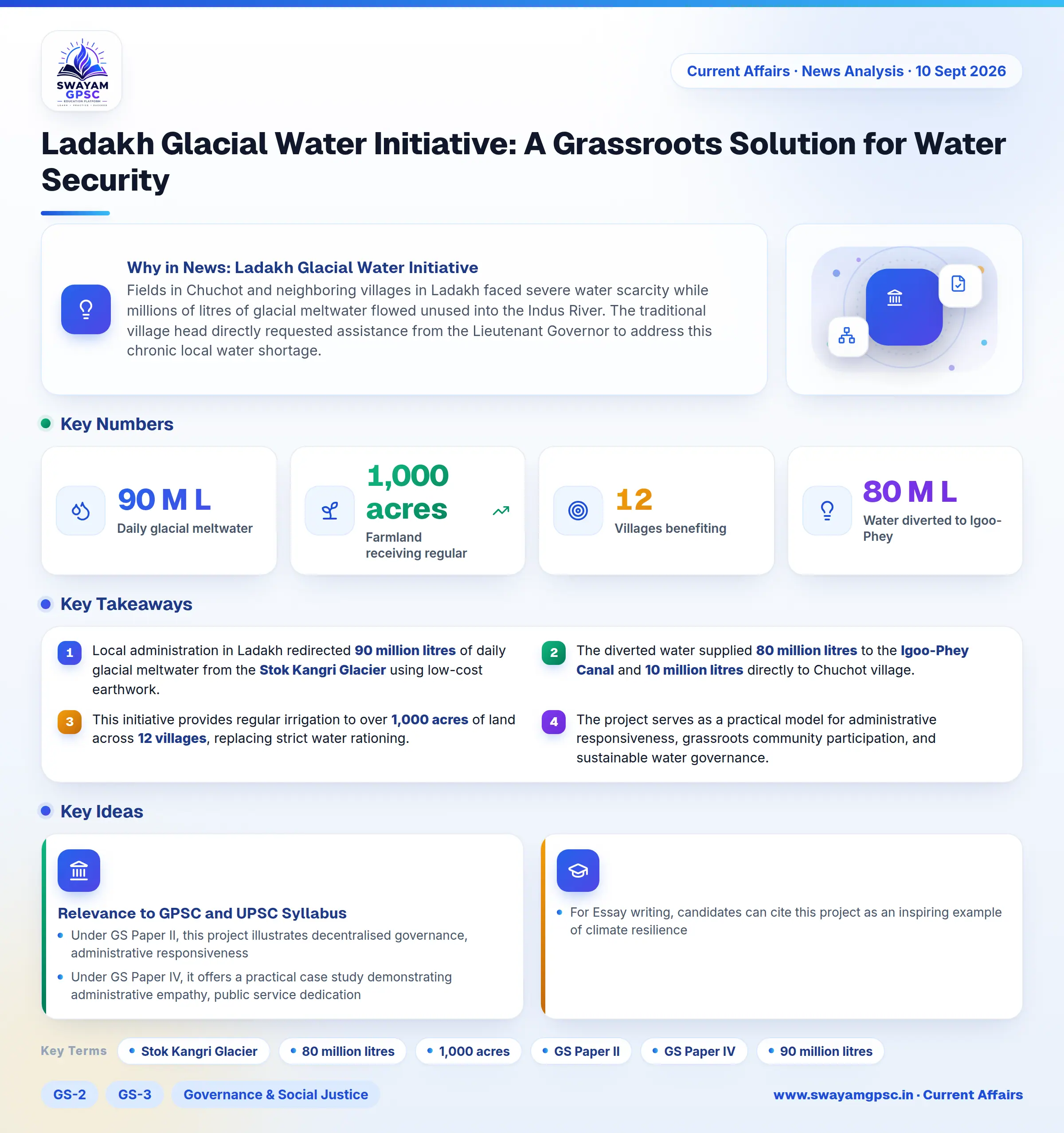 Ladakh Glacial Water Initiative: A Grassroots Solution for Water Security