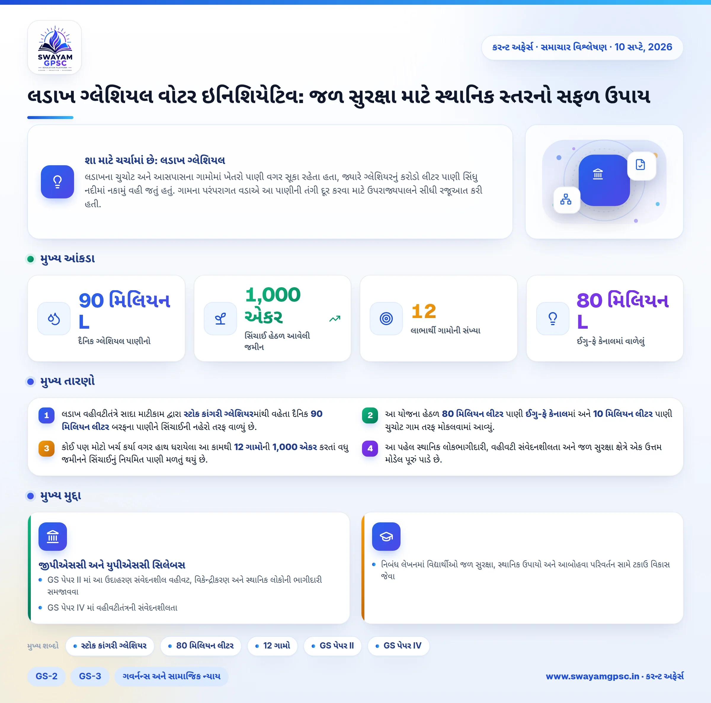 લડાખ ગ્લેશિયલ વોટર ઇનિશિયેટિવ: જળ સુરક્ષા માટે સ્થાનિક સ્તરનો સફળ ઉપાય