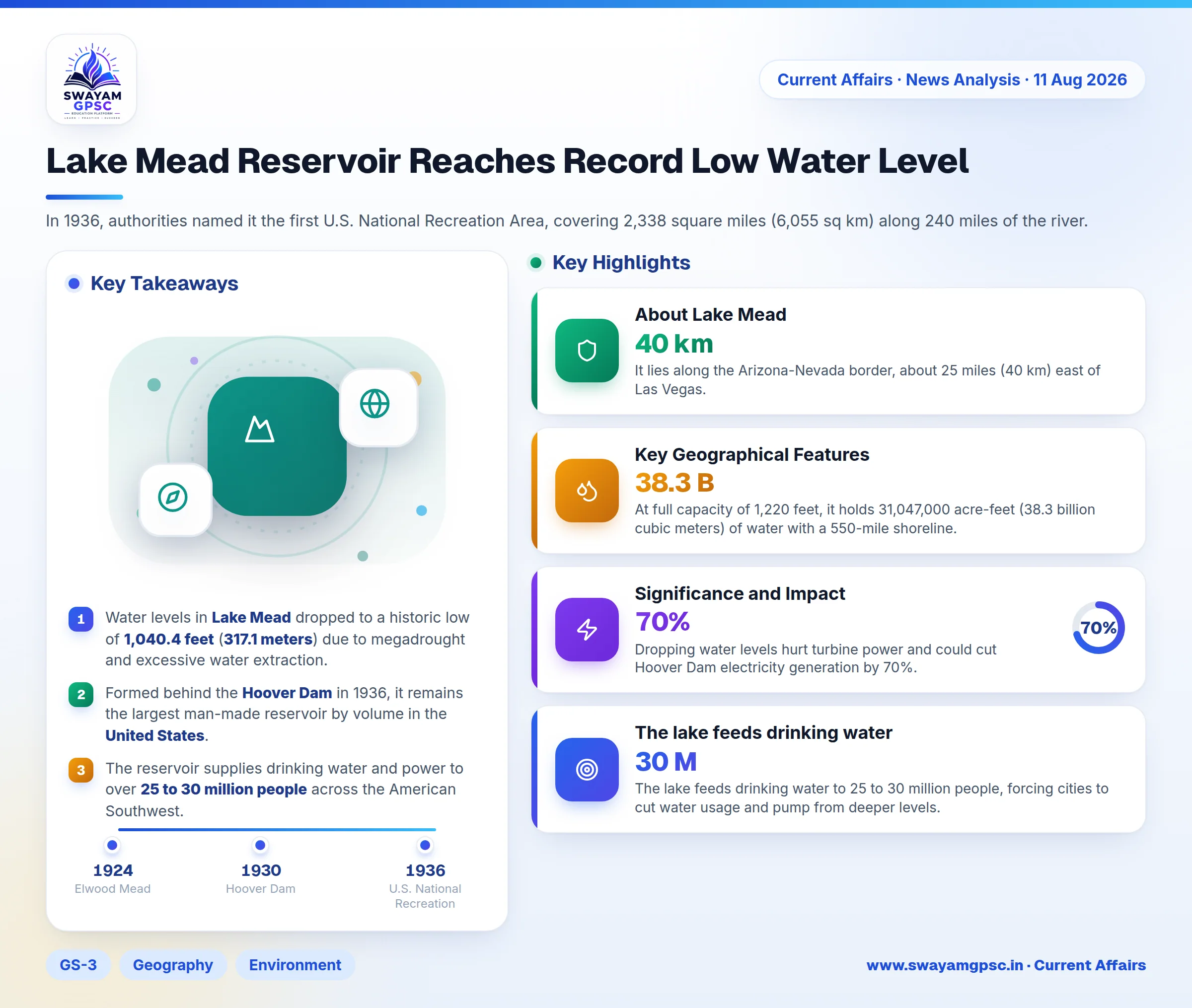 Lake Mead Reservoir Reaches Record Low Water Level