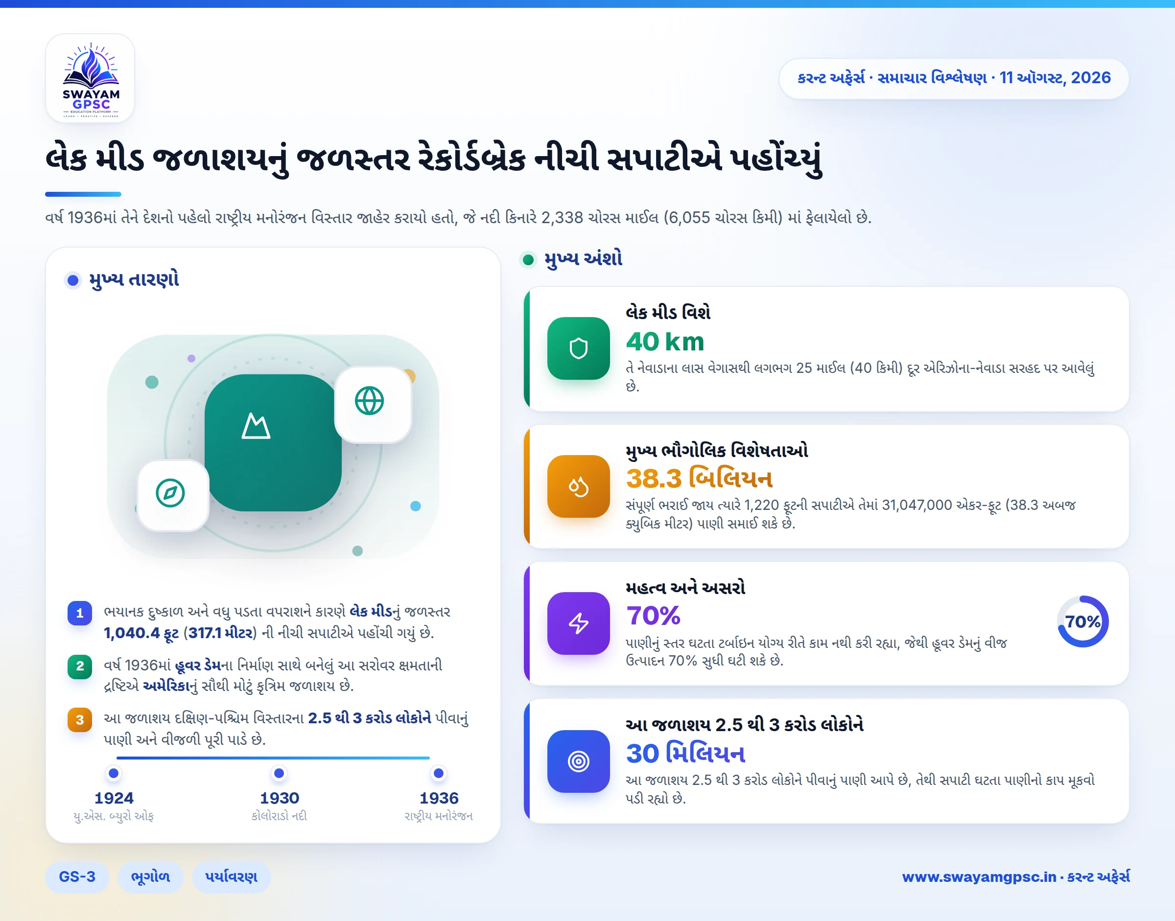 લેક મીડ જળાશયનું જળસ્તર રેકોર્ડબ્રેક નીચી સપાટીએ પહોંચ્યું