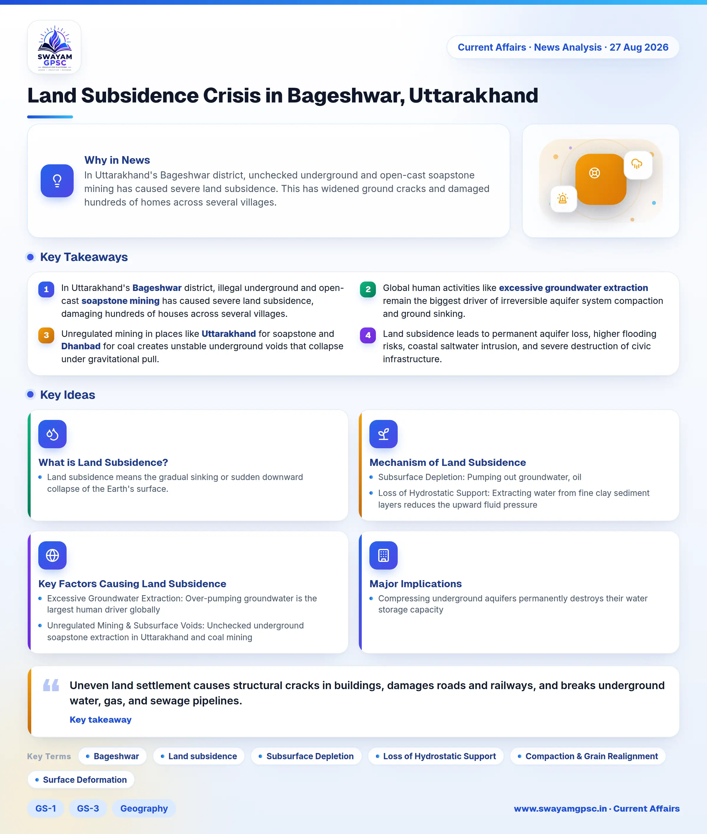 Land Subsidence Crisis in Bageshwar, Uttarakhand