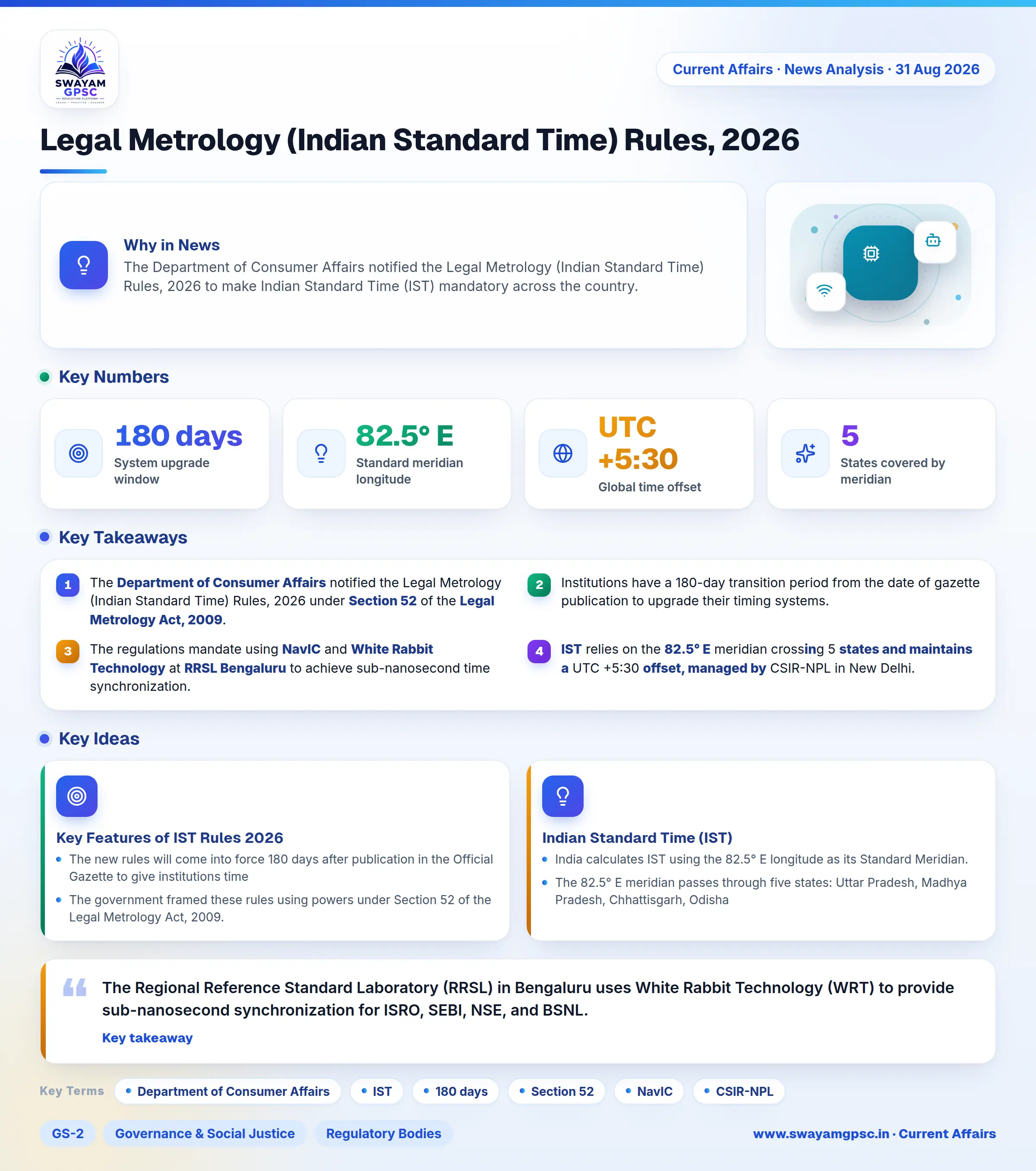 Legal Metrology (Indian Standard Time) Rules, 2026