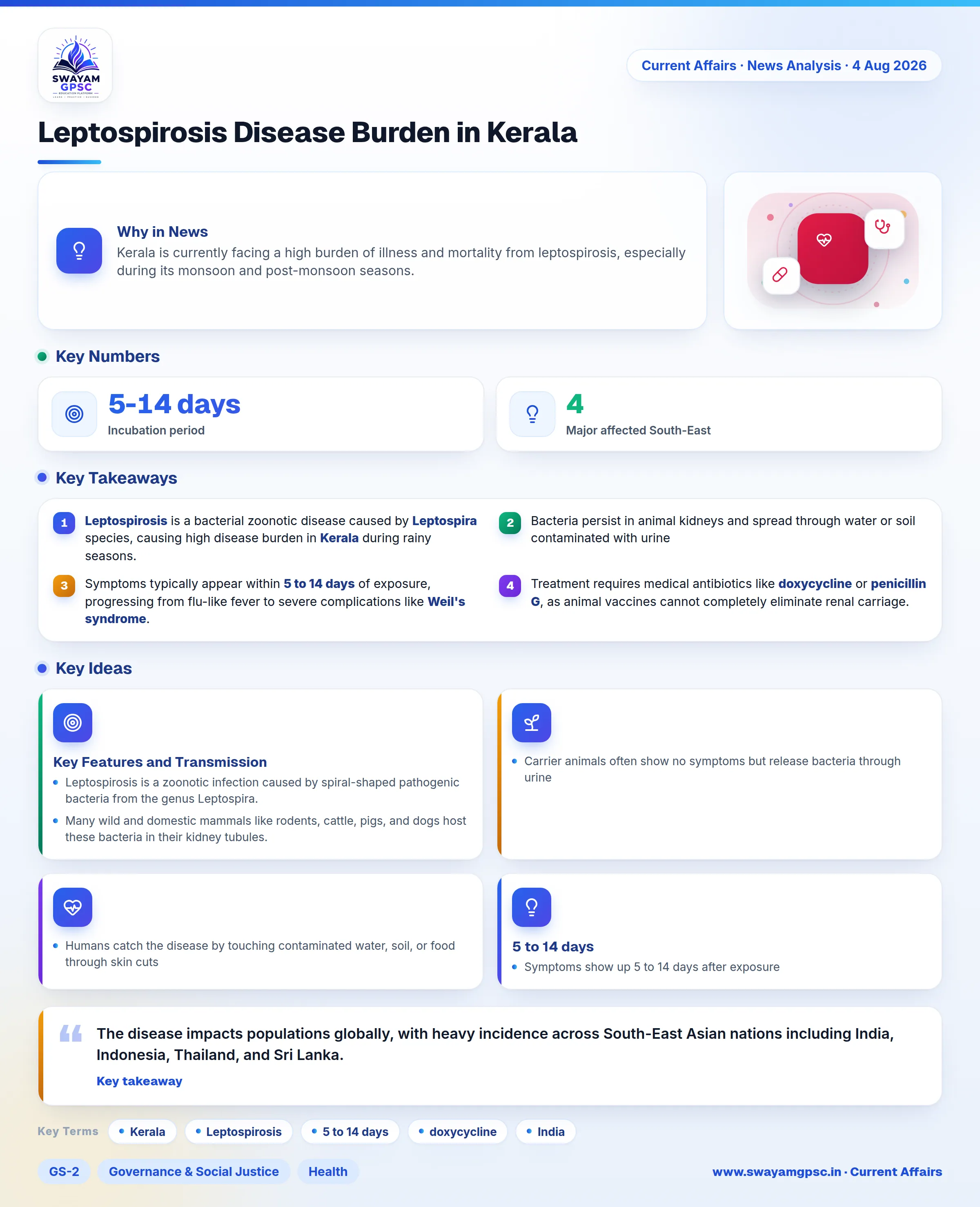 Leptospirosis Disease Burden in Kerala