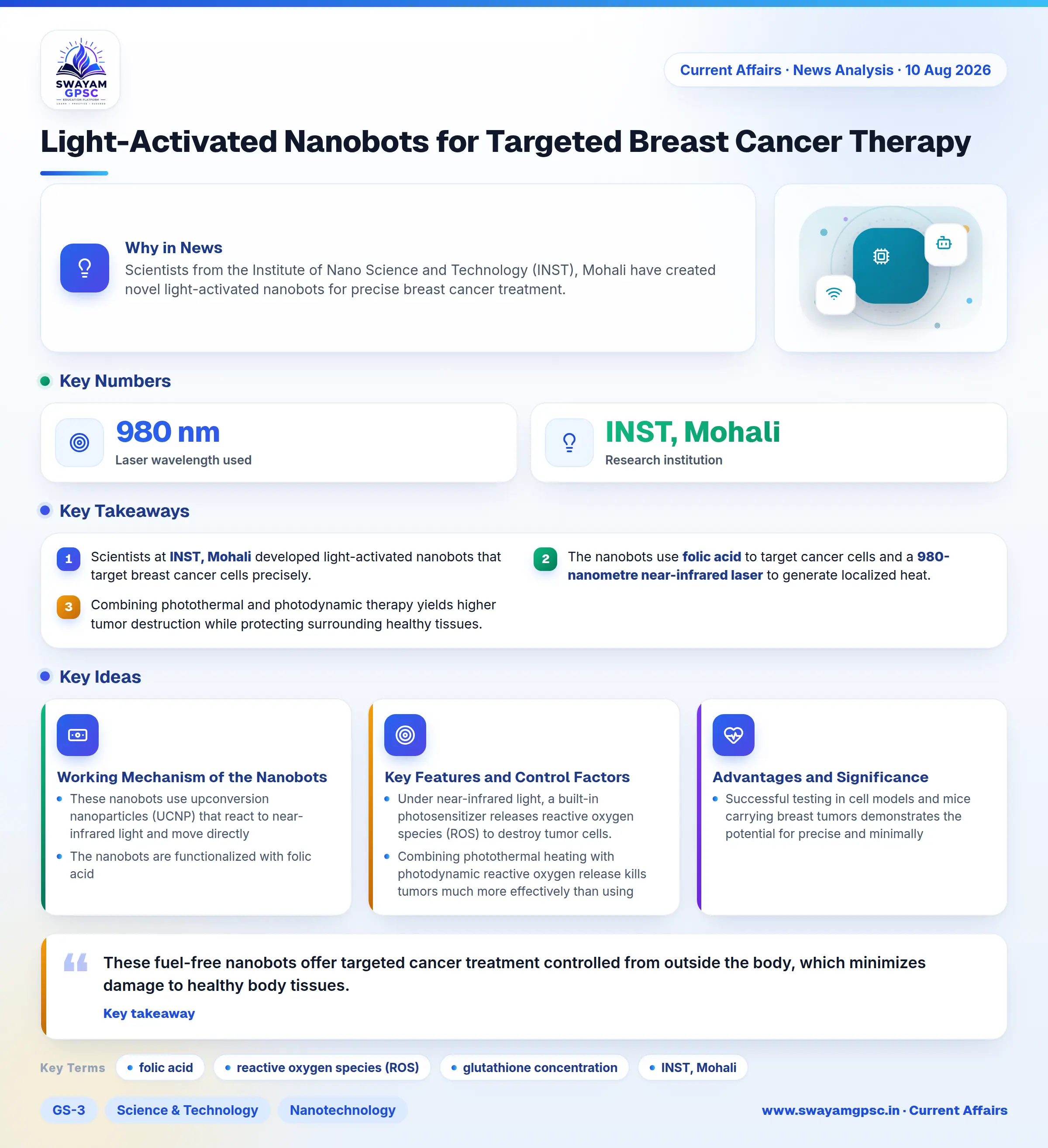 Light-Activated Nanobots for Targeted Breast Cancer Therapy