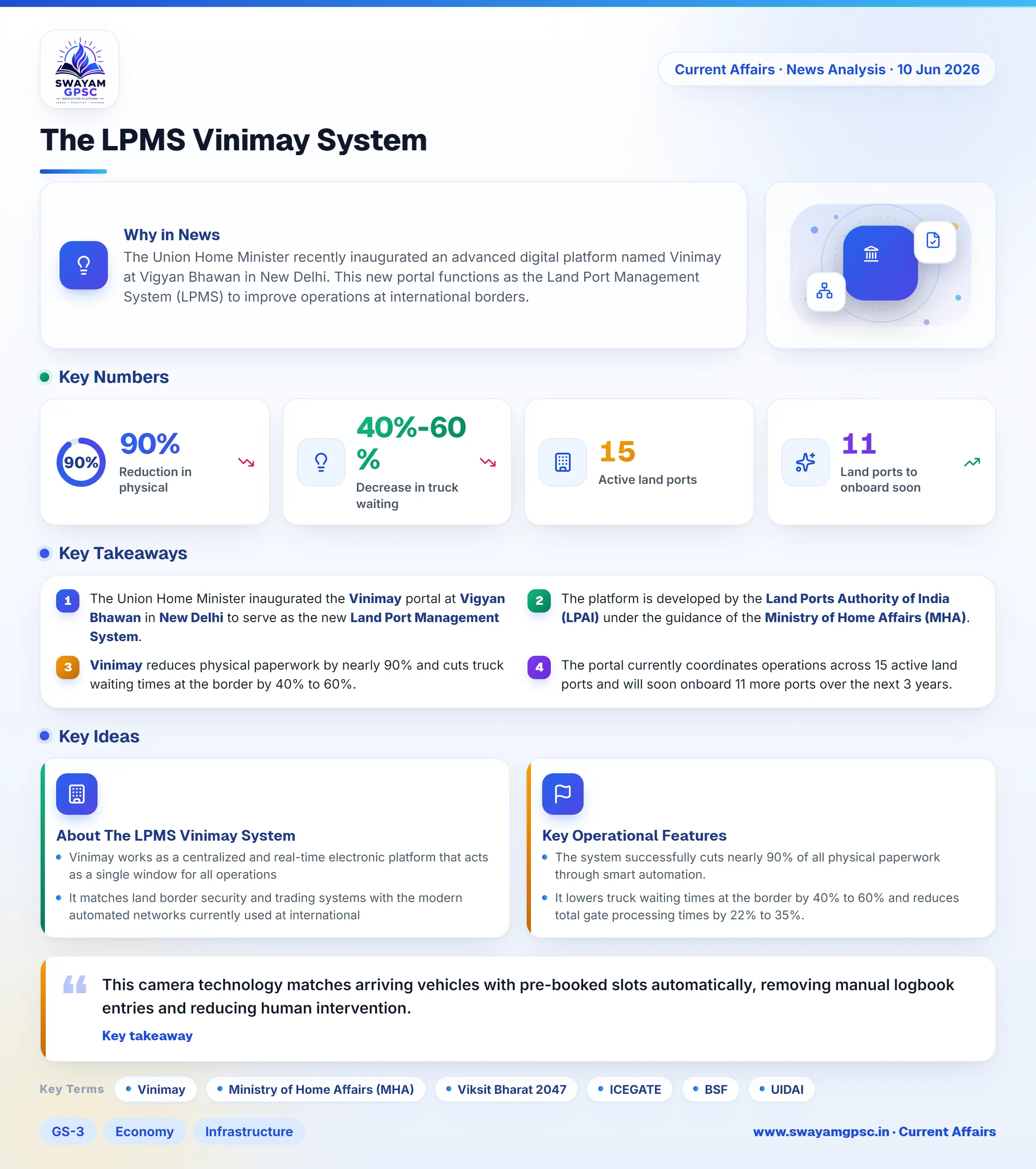The LPMS Vinimay System