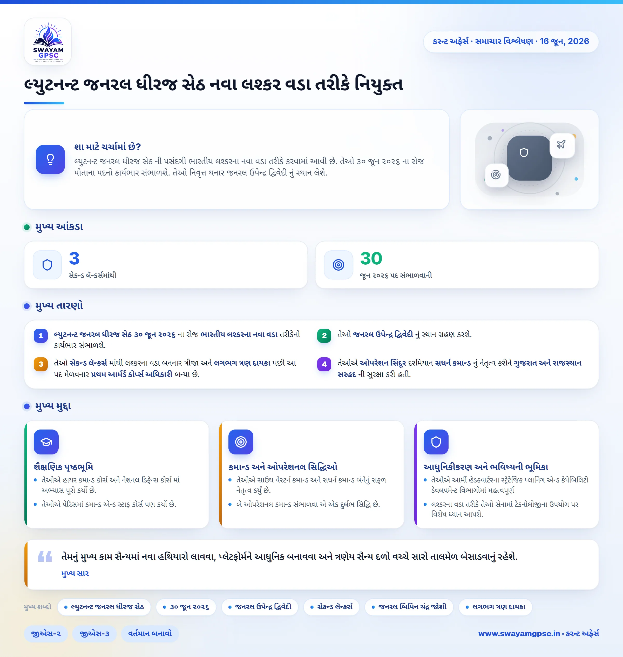 લ્યુટનન્ટ જનરલ ધીરજ સેઠ નવા લશ્કર વડા તરીકે નિયુક્ત