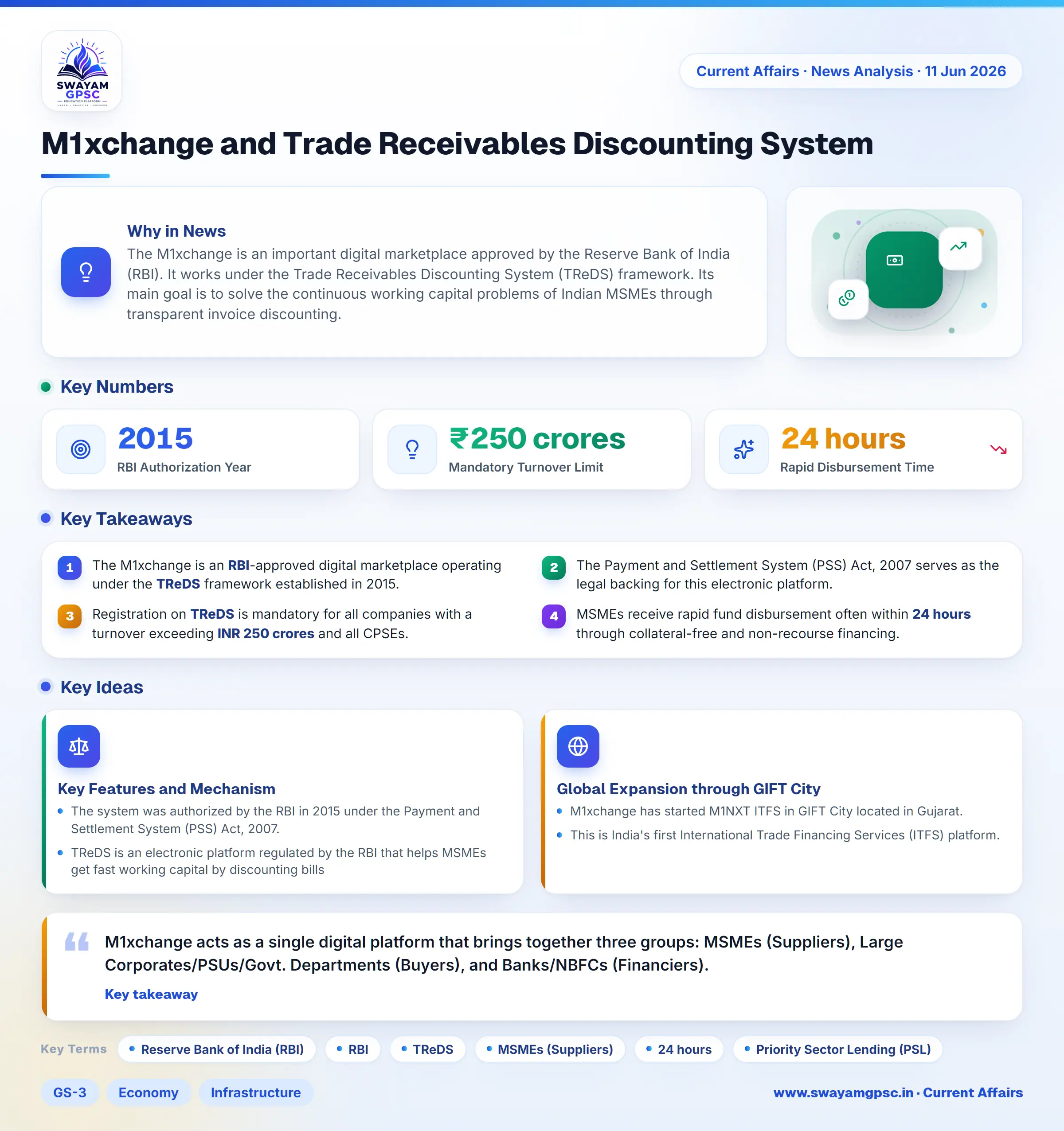M1xchange and Trade Receivables Discounting System