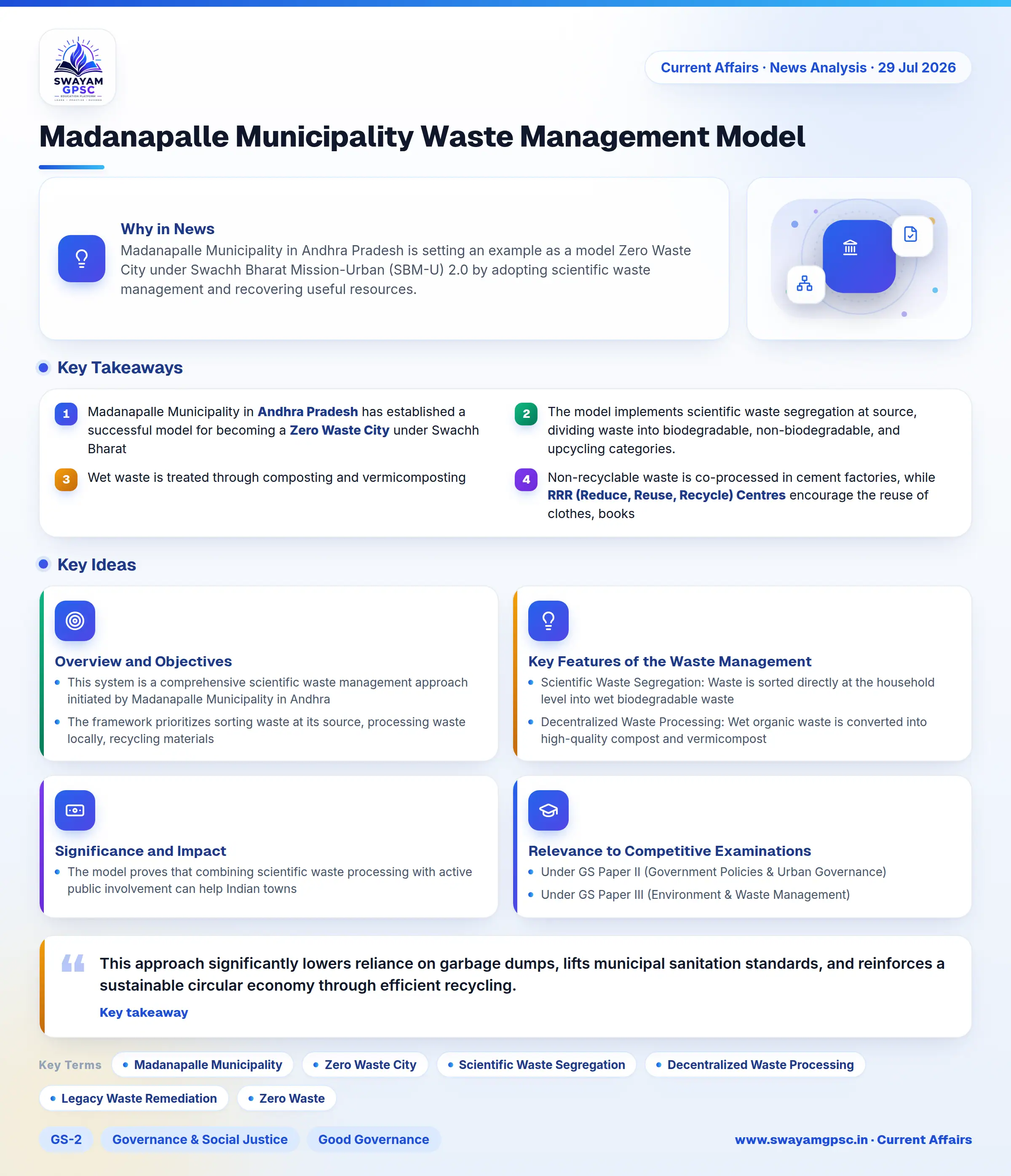 Madanapalle Municipality Waste Management Model