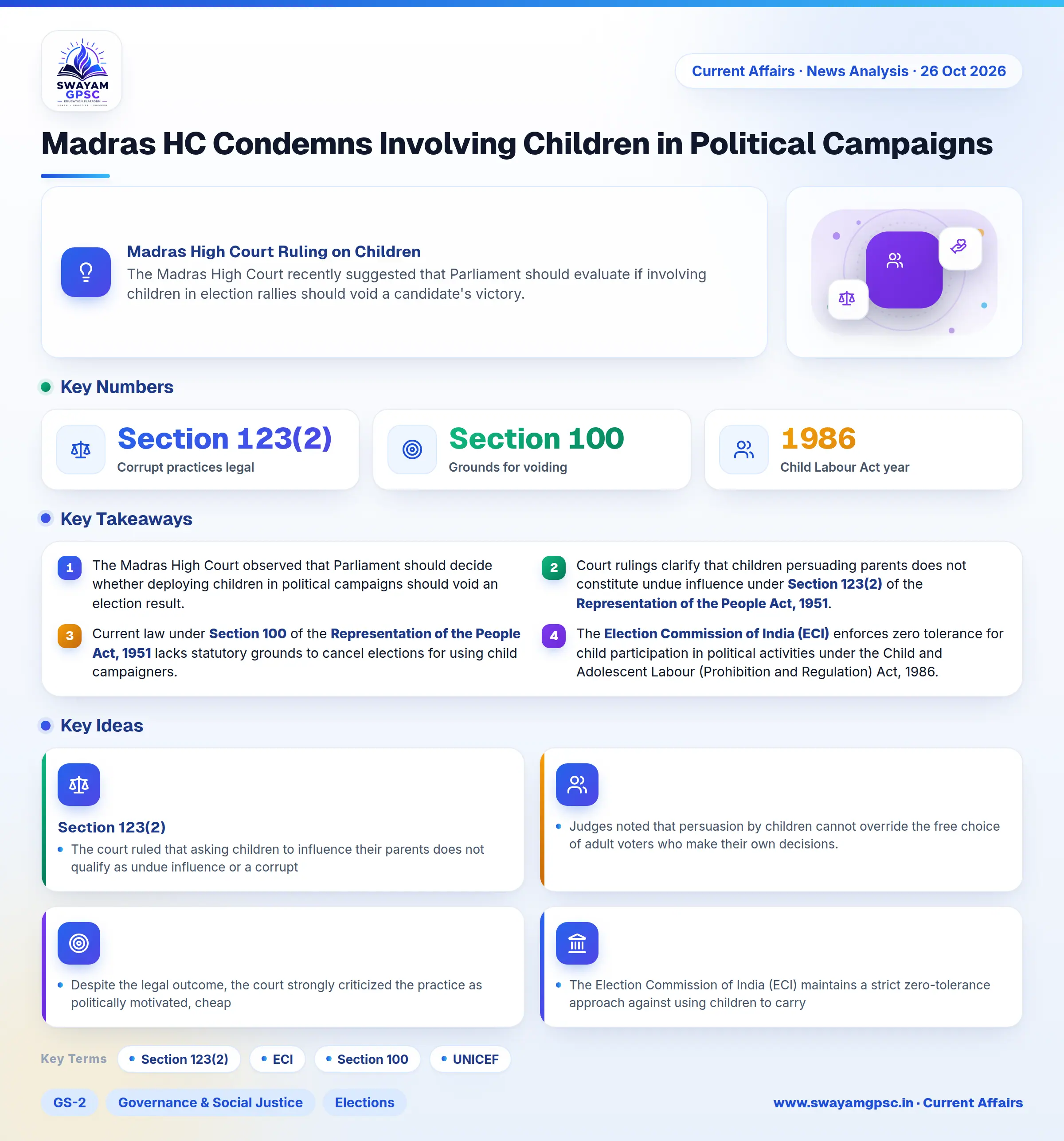 Madras HC Condemns Involving Children in Political Campaigns