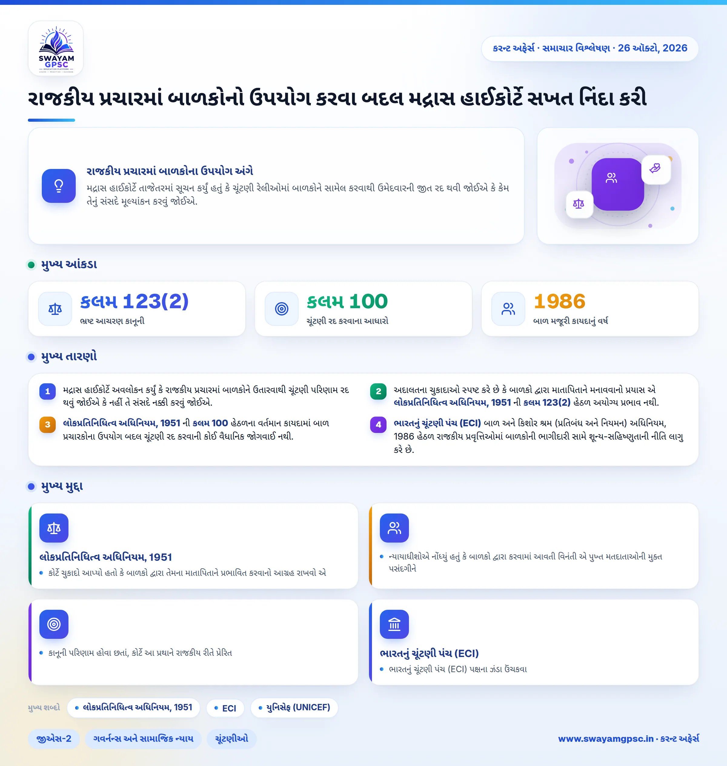 રાજકીય પ્રચારમાં બાળકોનો ઉપયોગ કરવા બદલ મદ્રાસ હાઈકોર્ટે સખત નિંદા કરી