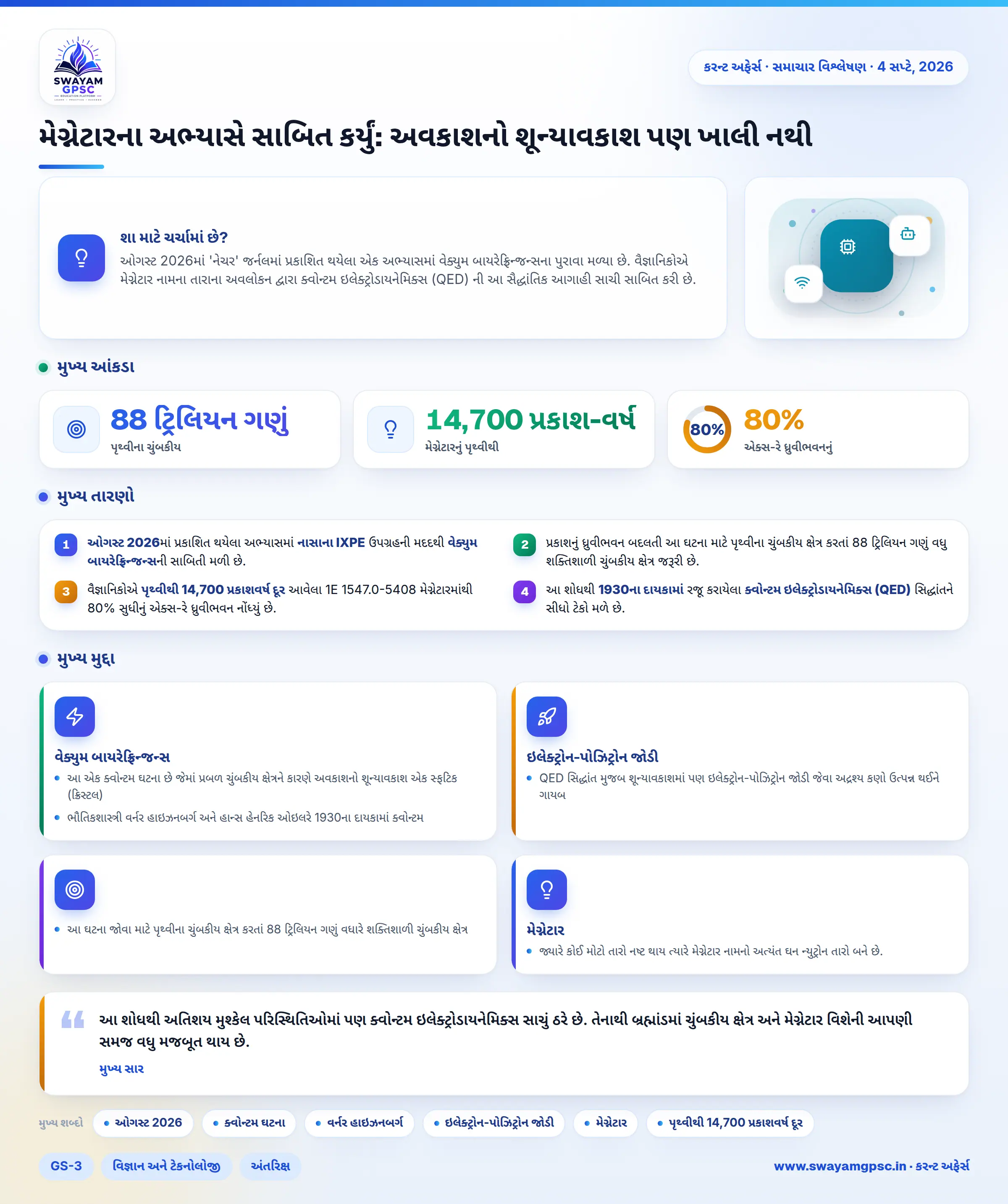 મેગ્નેટારના અભ્યાસે સાબિત કર્યું: અવકાશનો શૂન્યાવકાશ પણ ખાલી નથી