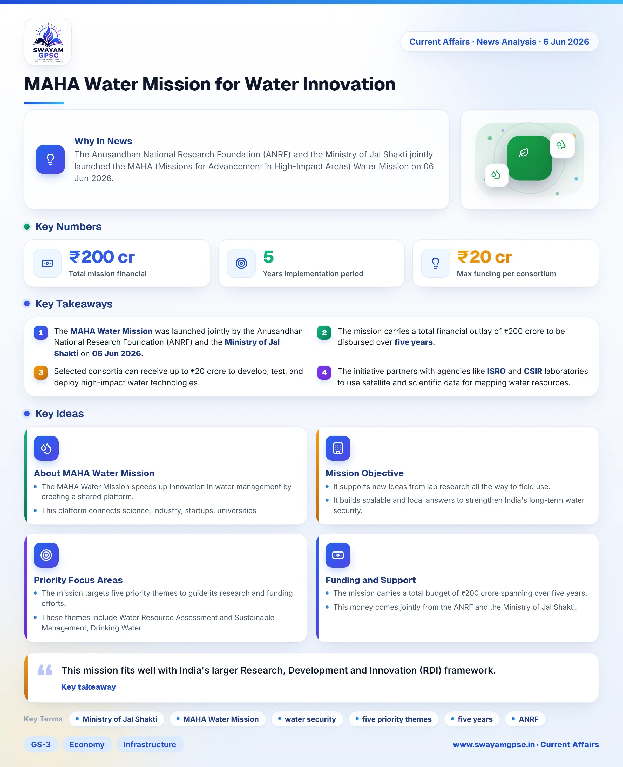 MAHA Water Mission for Water Innovation