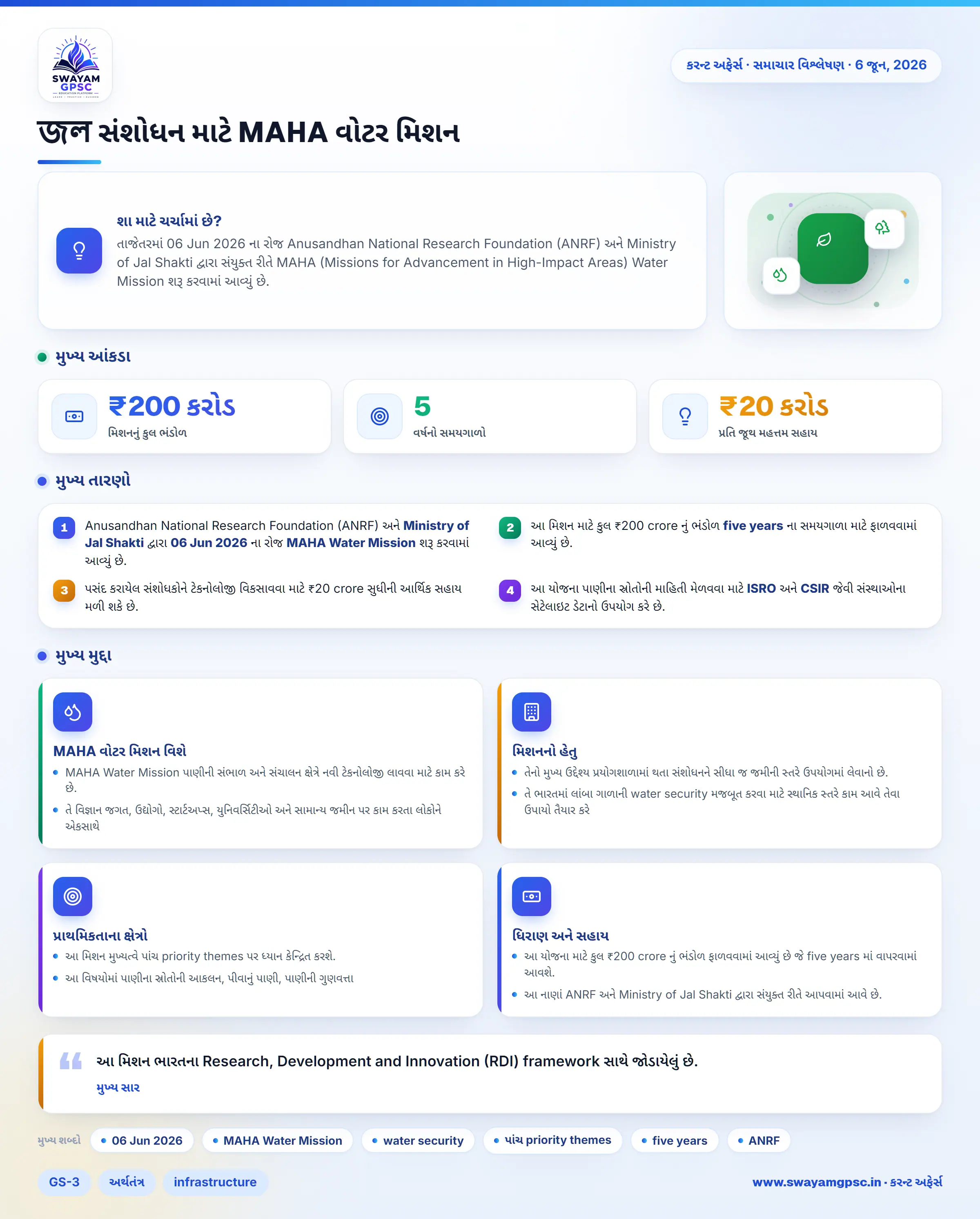 জল સંશોધન માટે MAHA વોટર મિશન