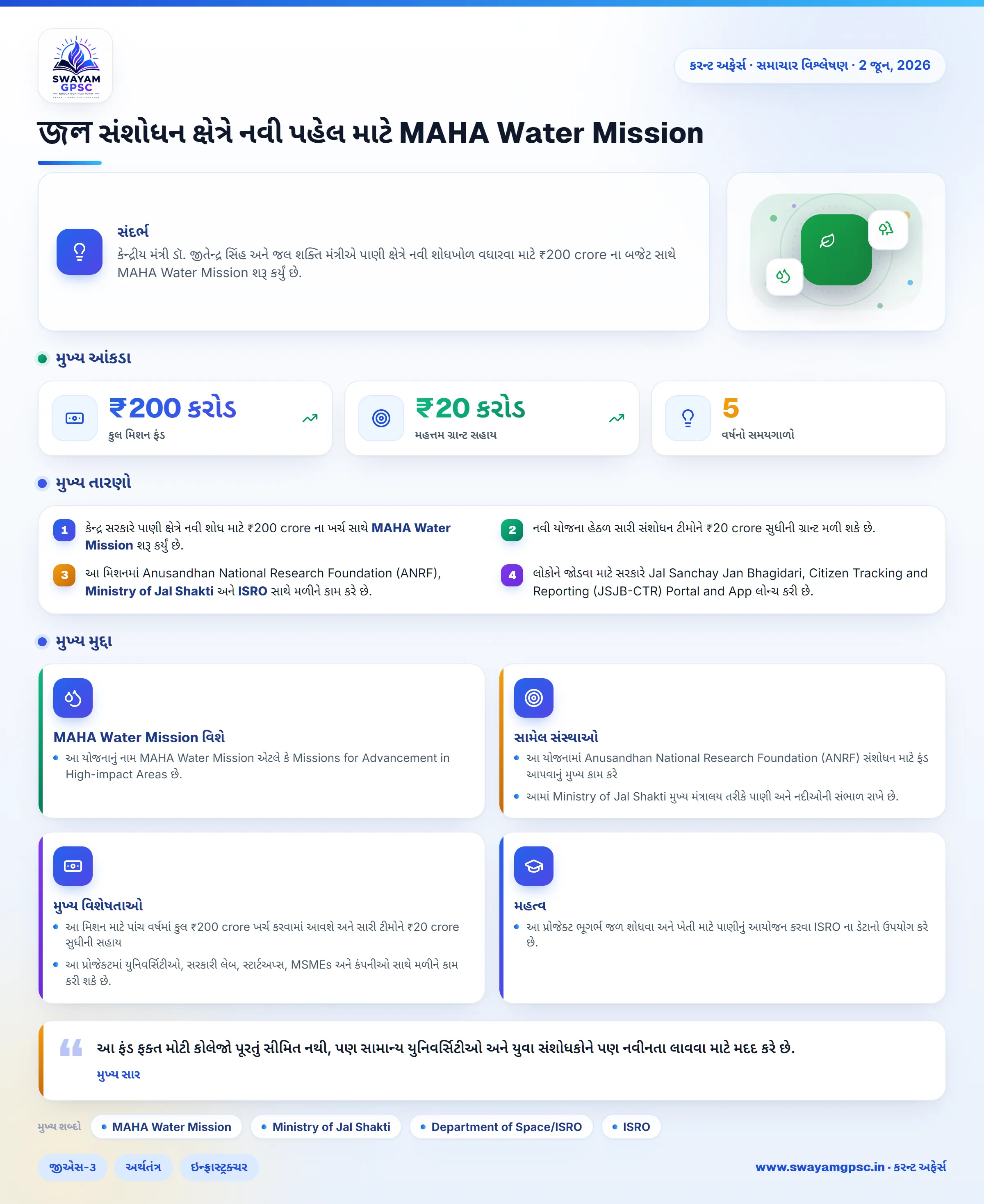 জল સંશોધન ક્ષેત્રે નવી પહેલ માટે **MAHA Water Mission**