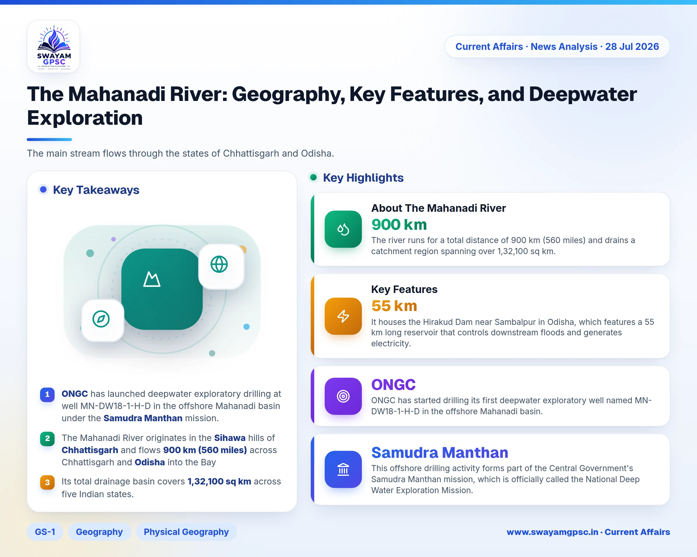 The Mahanadi River: Geography, Key Features, and Deepwater Exploration
