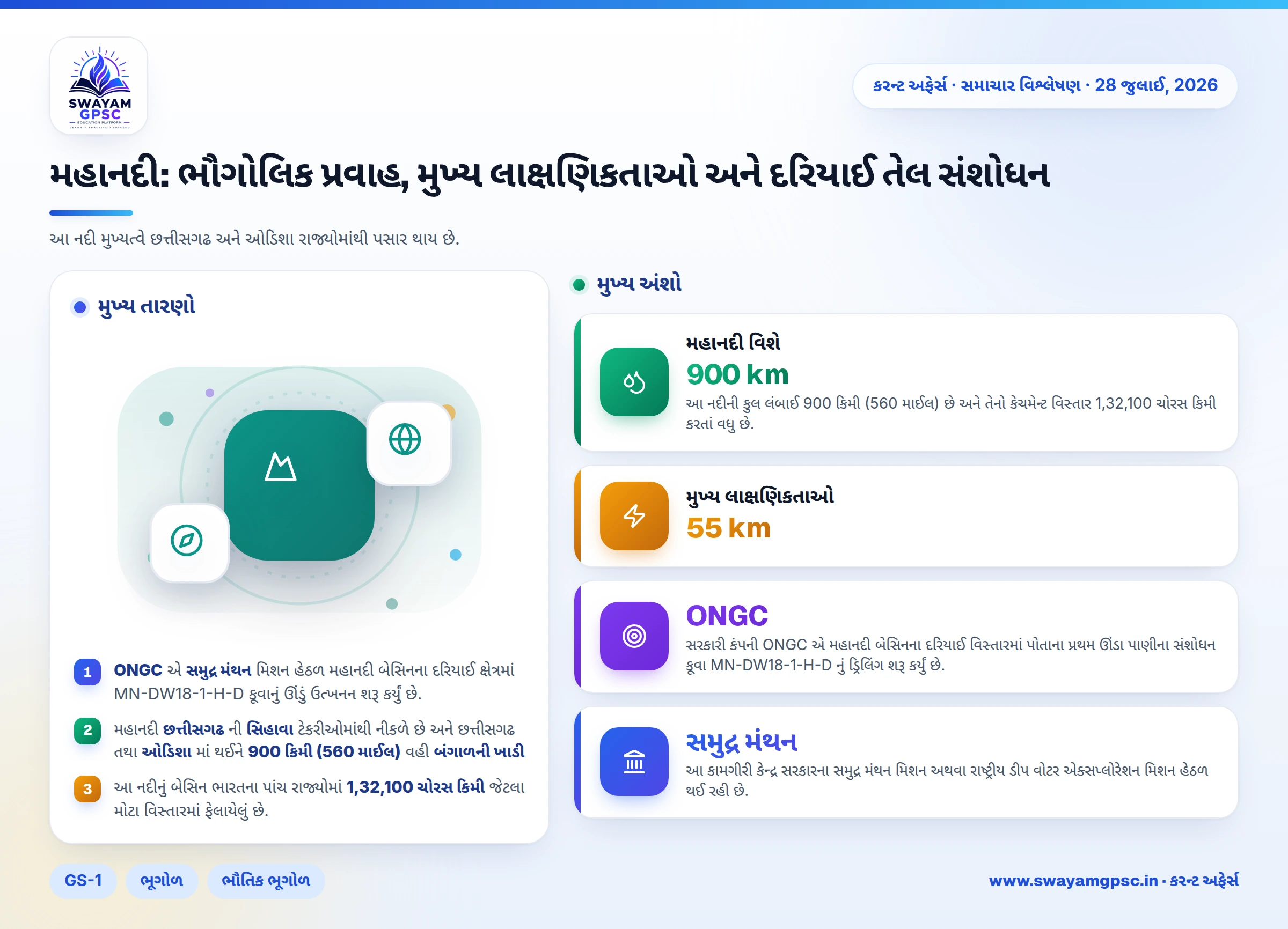 મહાનદી: ભૌગોલિક પ્રવાહ, મુખ્ય લાક્ષણિકતાઓ અને દરિયાઈ તેલ સંશોધન
