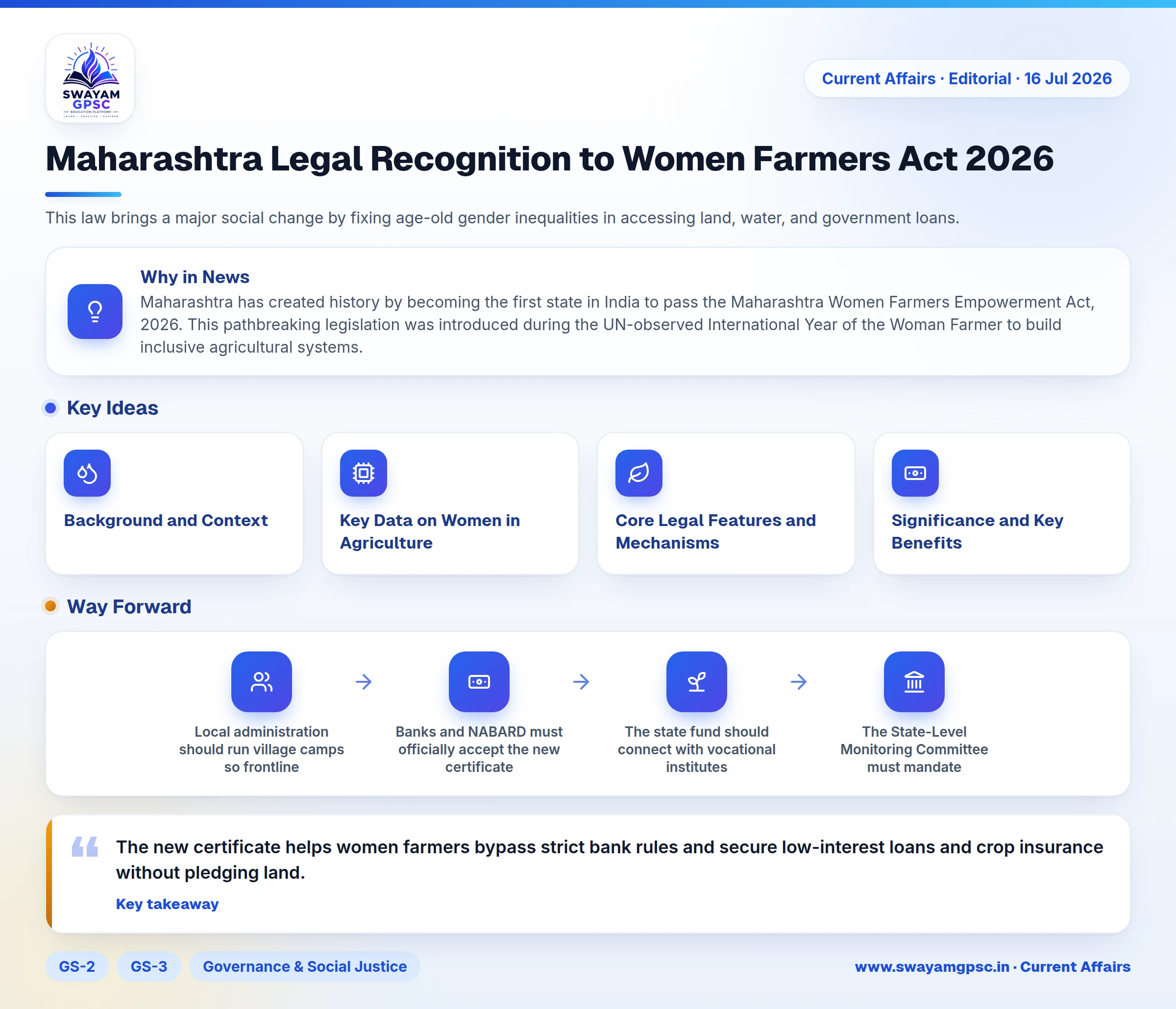 Maharashtra Legal Recognition to Women Farmers Act 2026