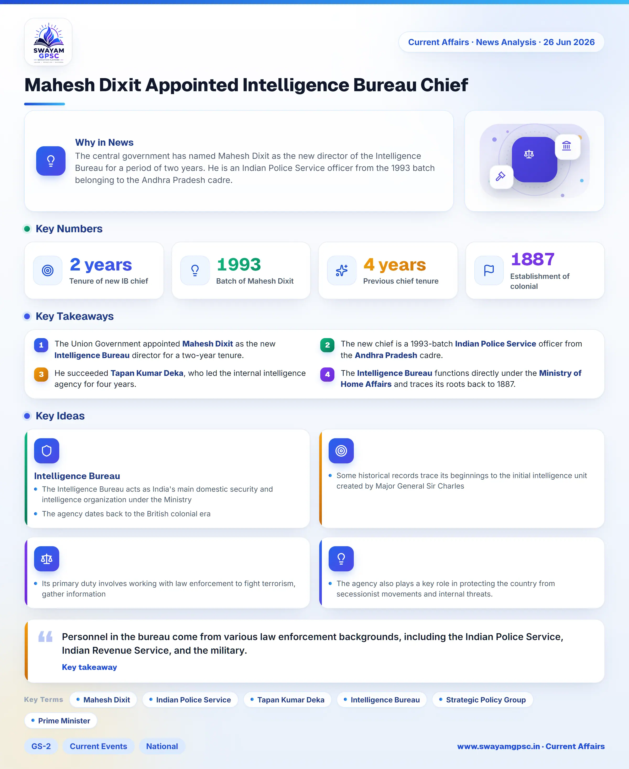 Mahesh Dixit Appointed Intelligence Bureau Chief