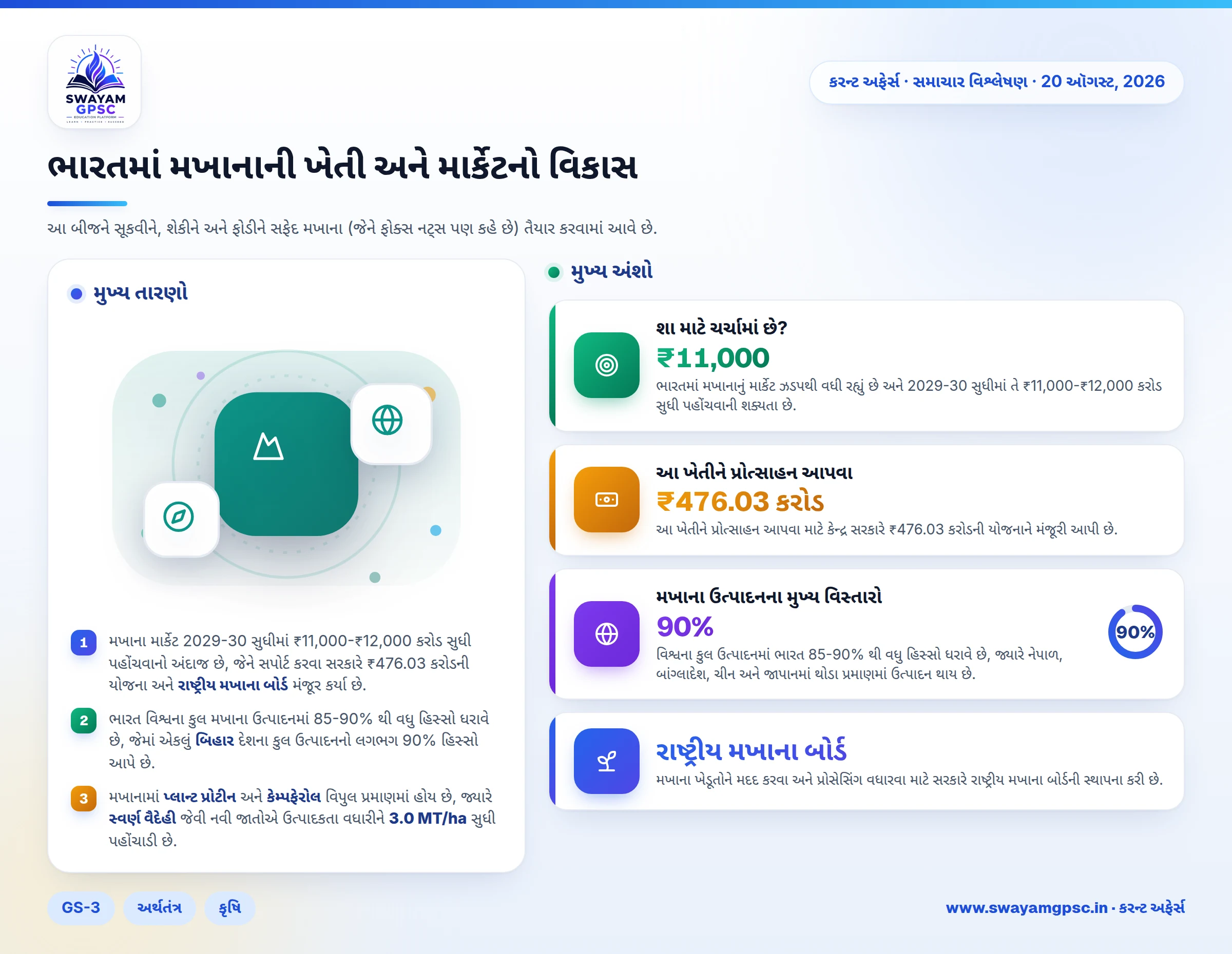 ભારતમાં મખાનાની ખેતી અને માર્કેટનો વિકાસ