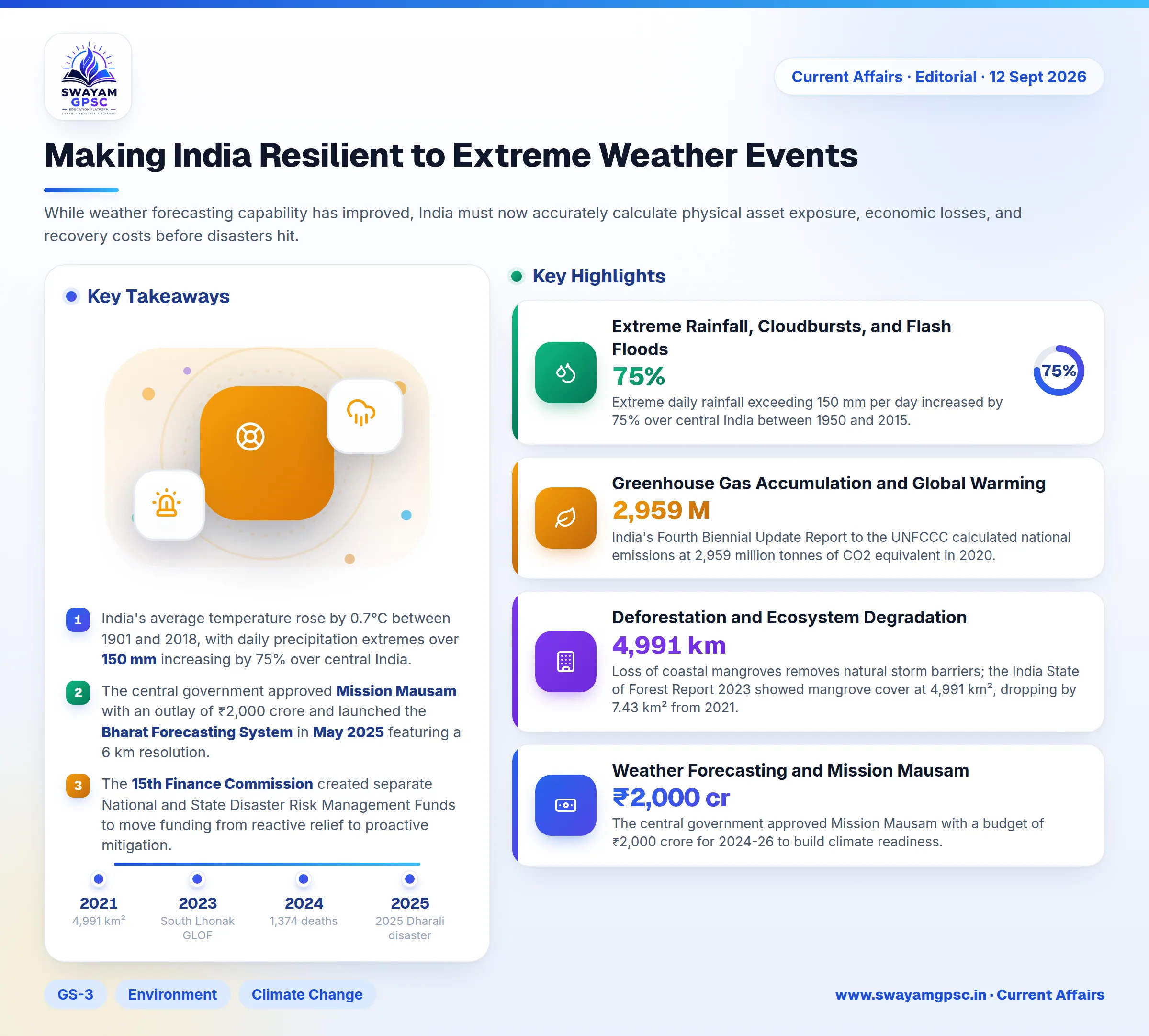 Making India Resilient to Extreme Weather Events