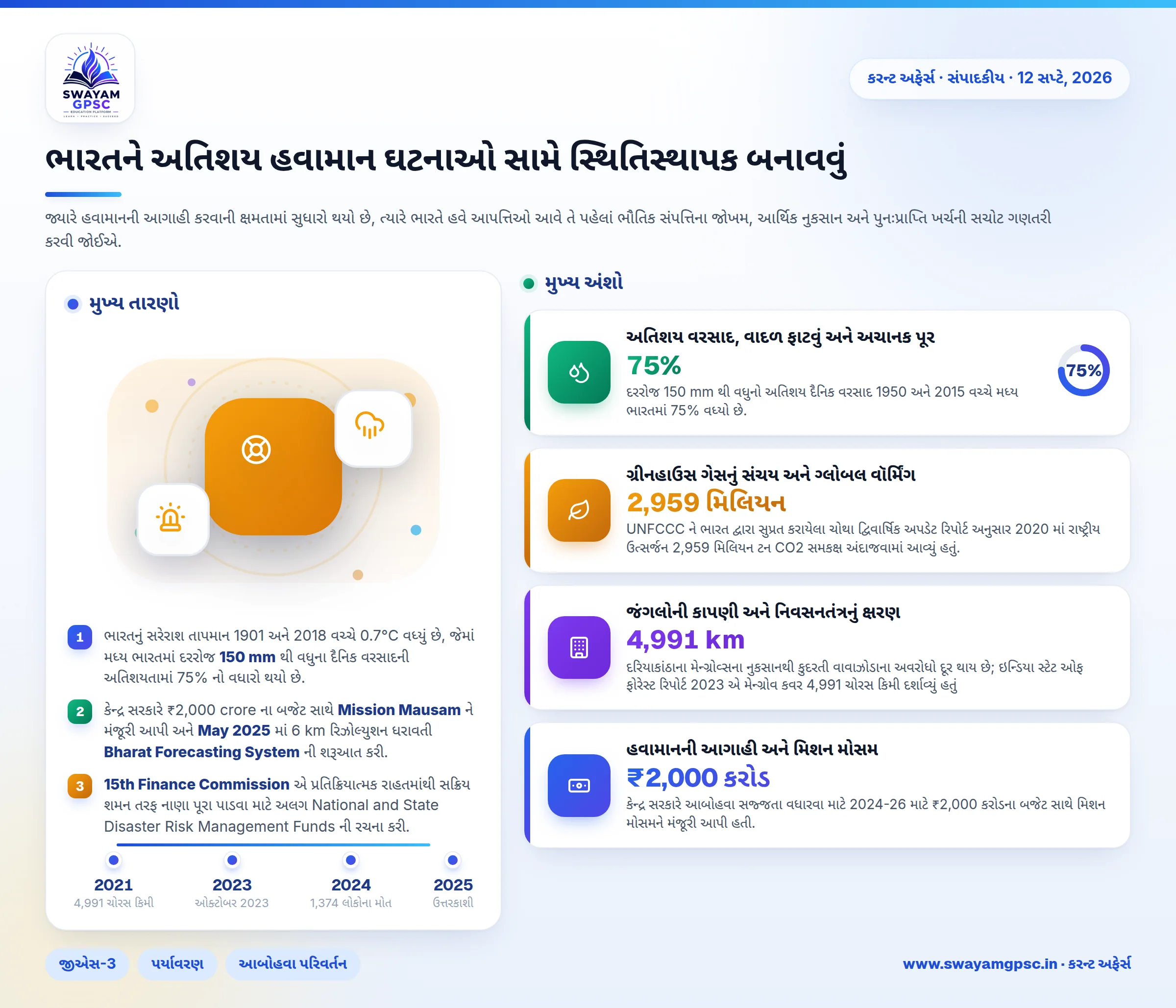 ભારતને અતિશય હવામાન ઘટનાઓ સામે સ્થિતિસ્થાપક બનાવવું