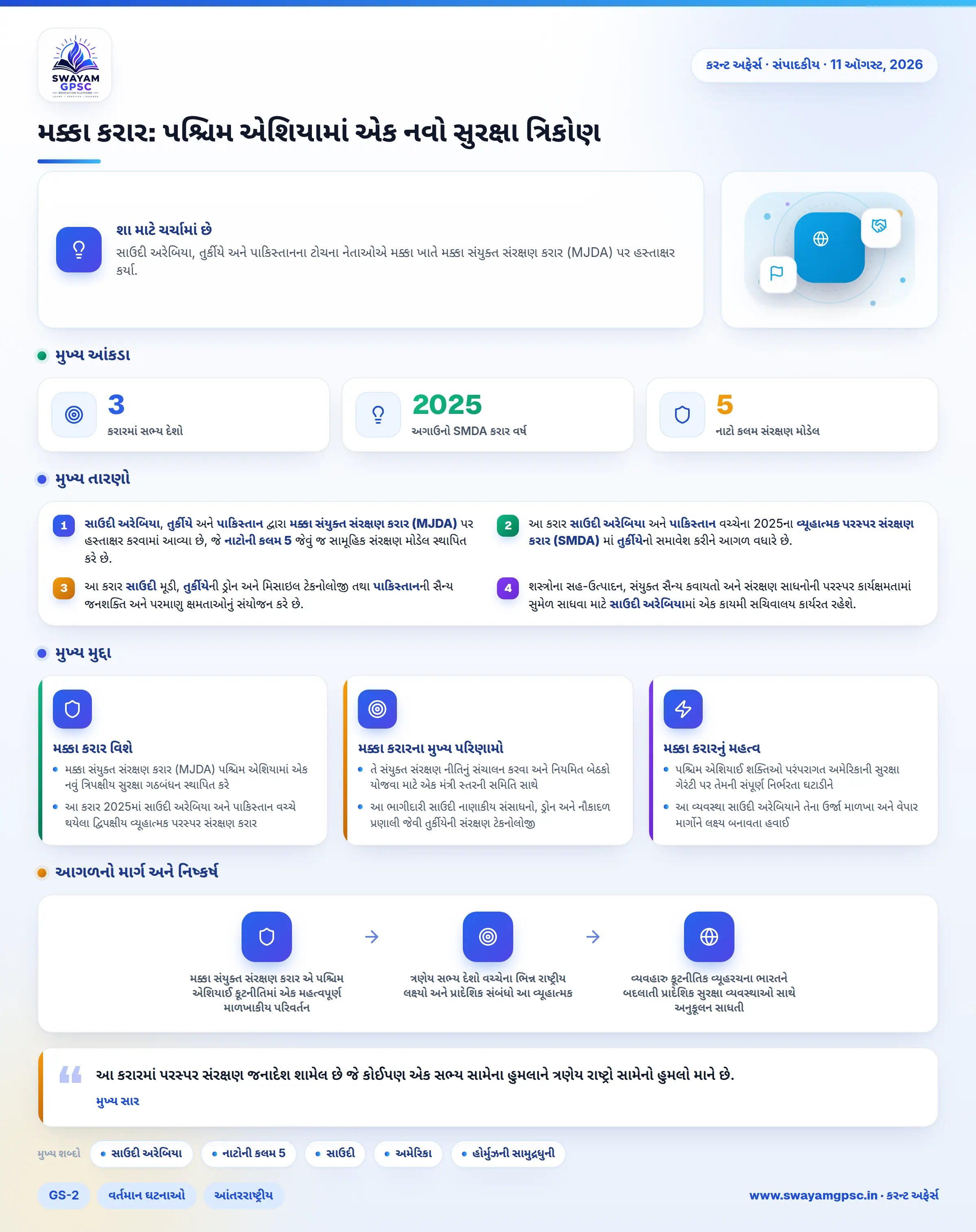 મક્કા કરાર: પશ્ચિમ એશિયામાં એક નવો સુરક્ષા ત્રિકોણ