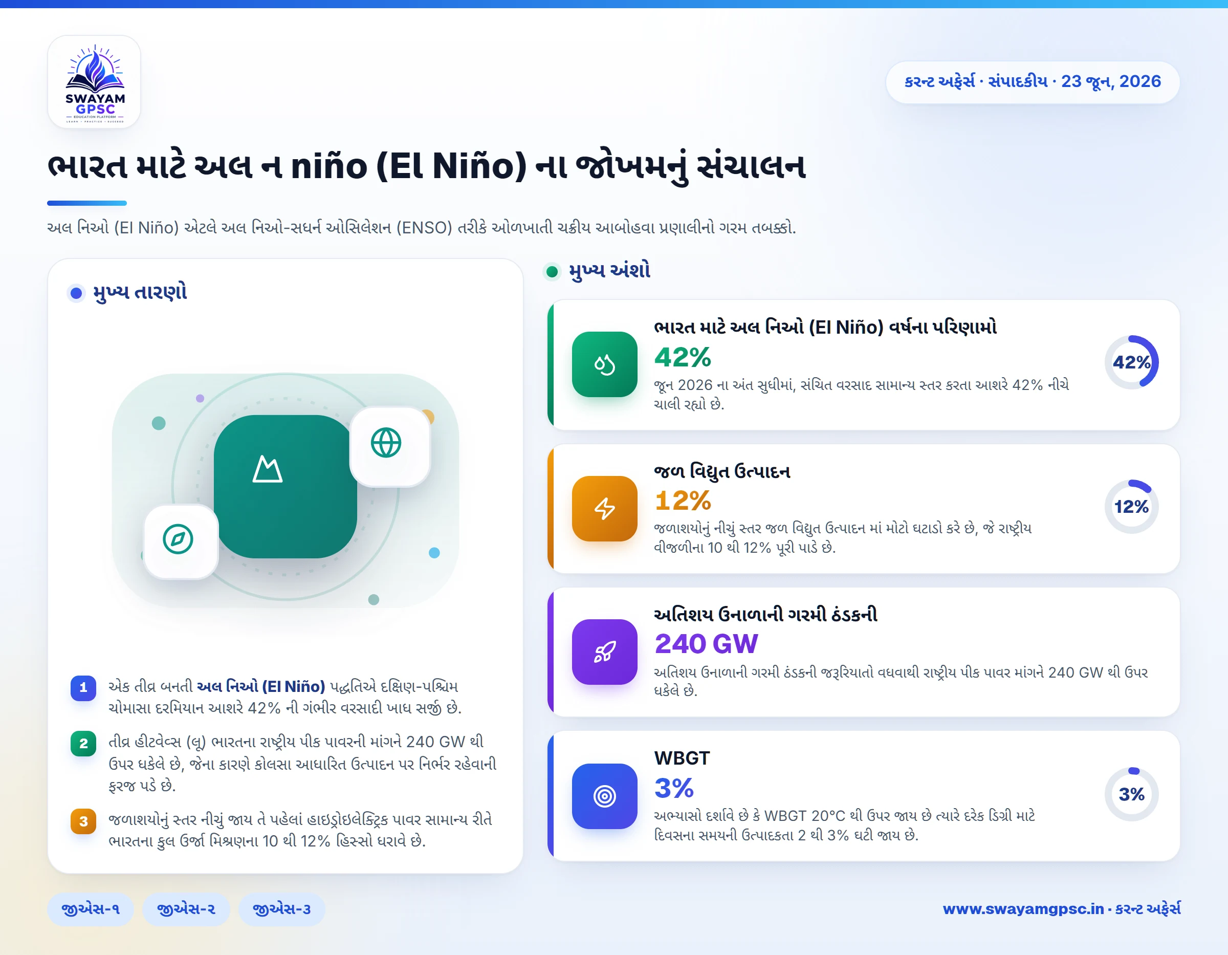 ભારત માટે અલ ન niño (El Niño) ના જોખમનું સંચાલન