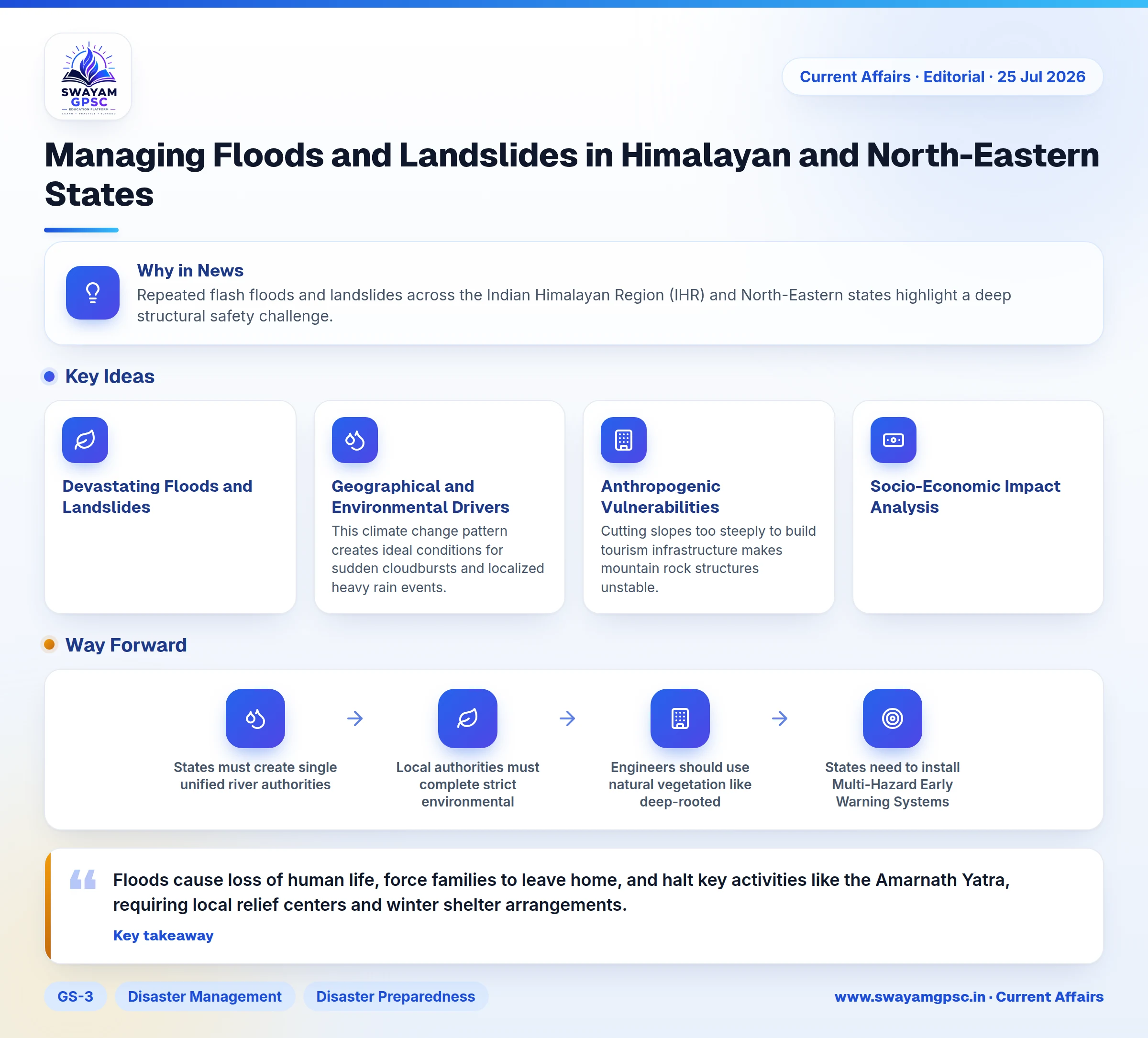 Managing Floods and Landslides in Himalayan and North-Eastern States