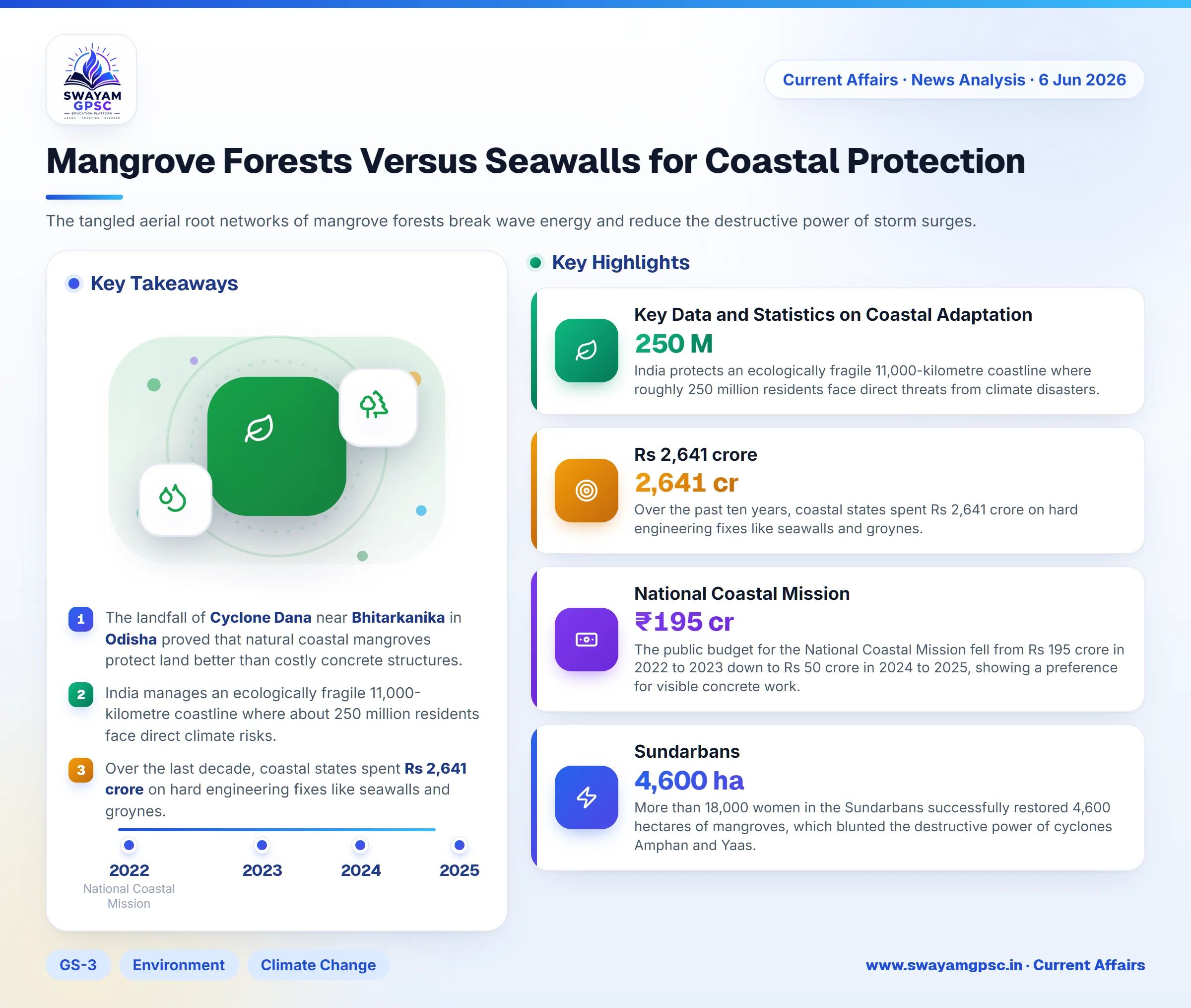 Mangrove Forests Versus Seawalls for Coastal Protection