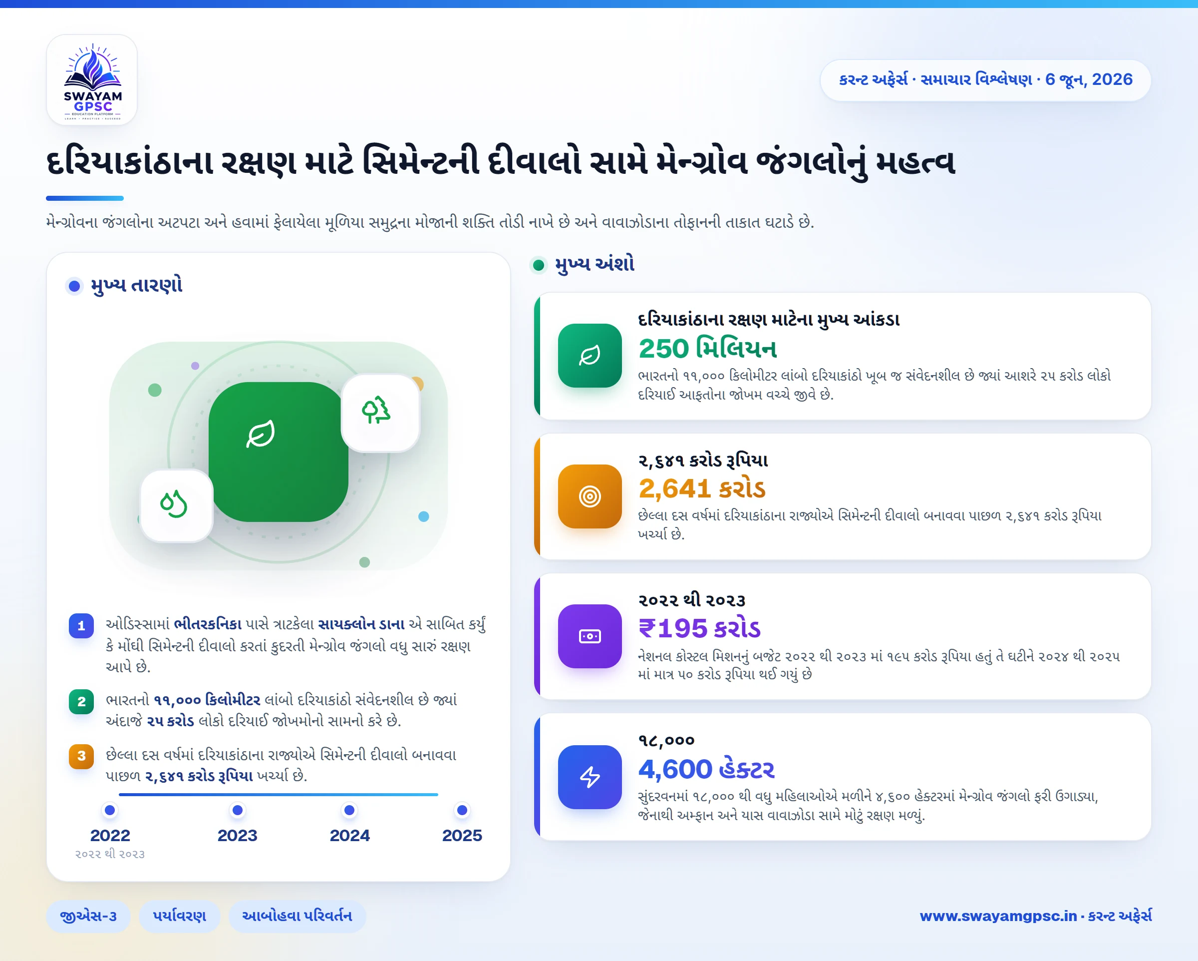દરિયાકાંઠાના રક્ષણ માટે સિમેન્ટની દીવાલો સામે મેન્ગ્રોવ જંગલોનું મહત્વ