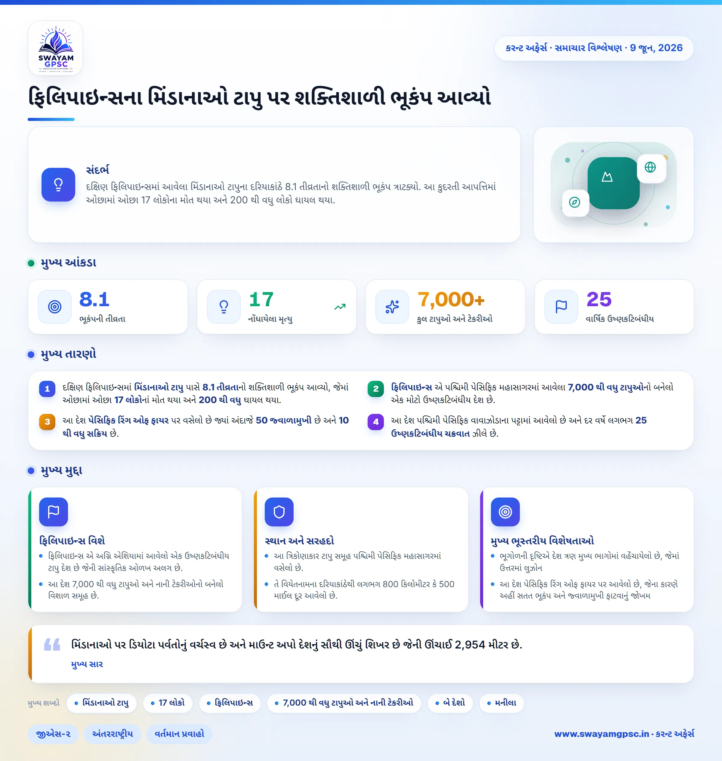 ફિલિપાઇન્સના મિંડાનાઓ ટાપુ પર શક્તિશાળી ભૂકંપ આવ્યો