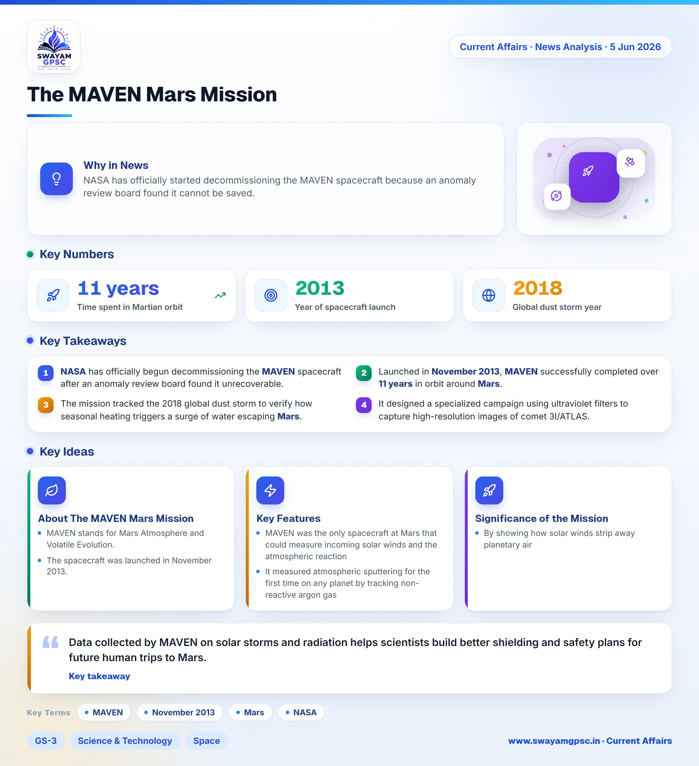 The MAVEN Mars Mission