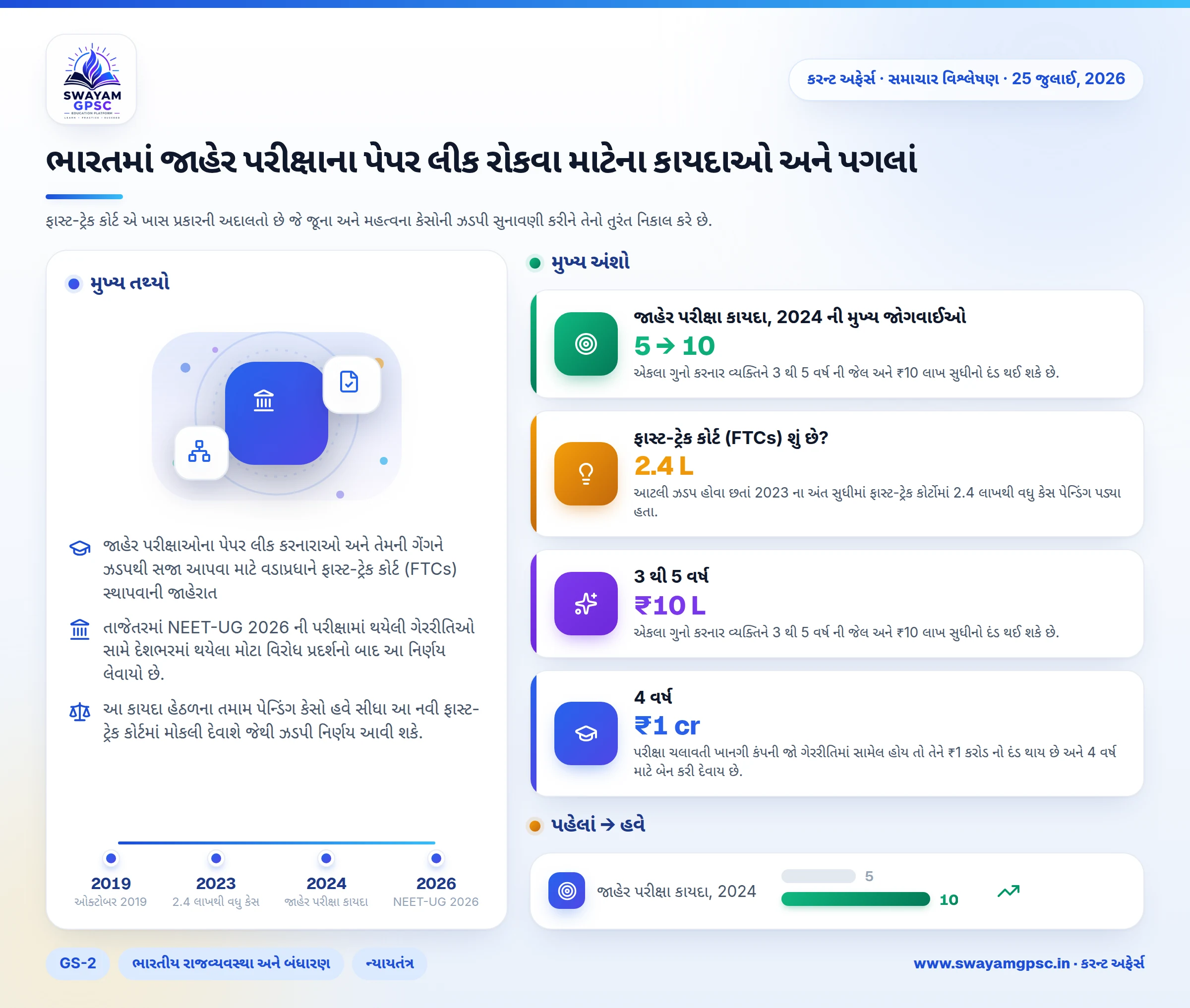 ભારતમાં જાહેર પરીક્ષાના પેપર લીક રોકવા માટેના કાયદાઓ અને પગલાં