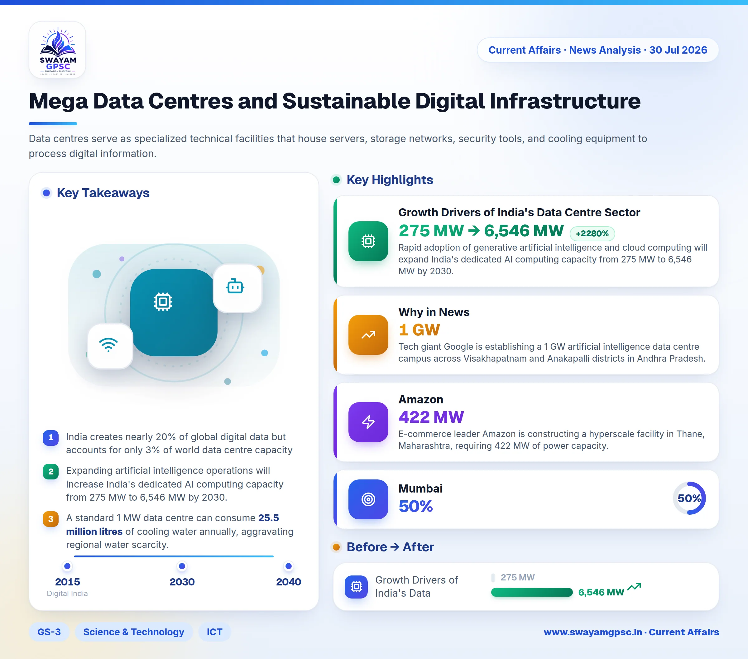 Mega Data Centres and Sustainable Digital Infrastructure