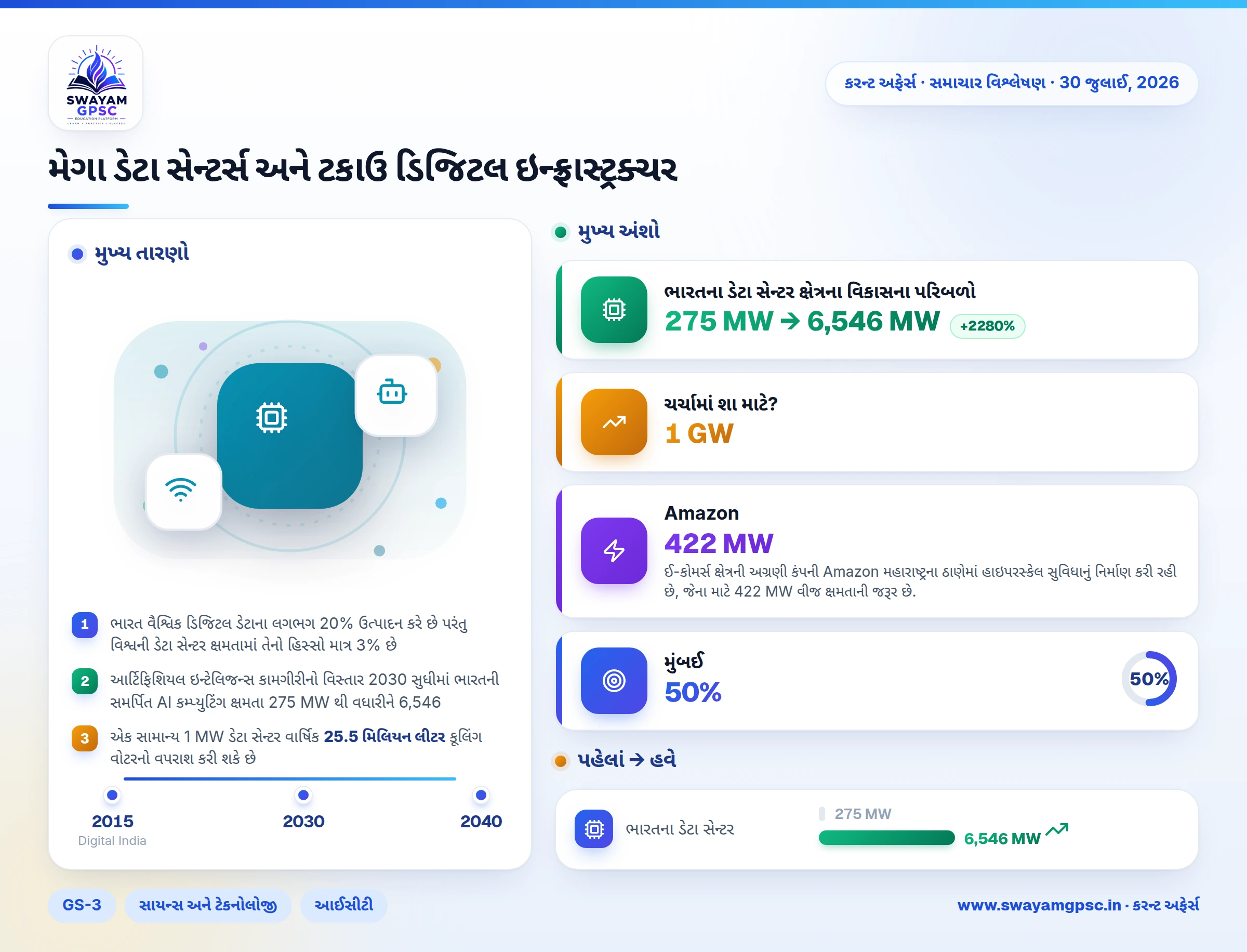 મેગા ડેટા સેન્ટર્સ અને ટકાઉ ડિજિટલ ઇન્ફ્રાસ્ટ્રક્ચર