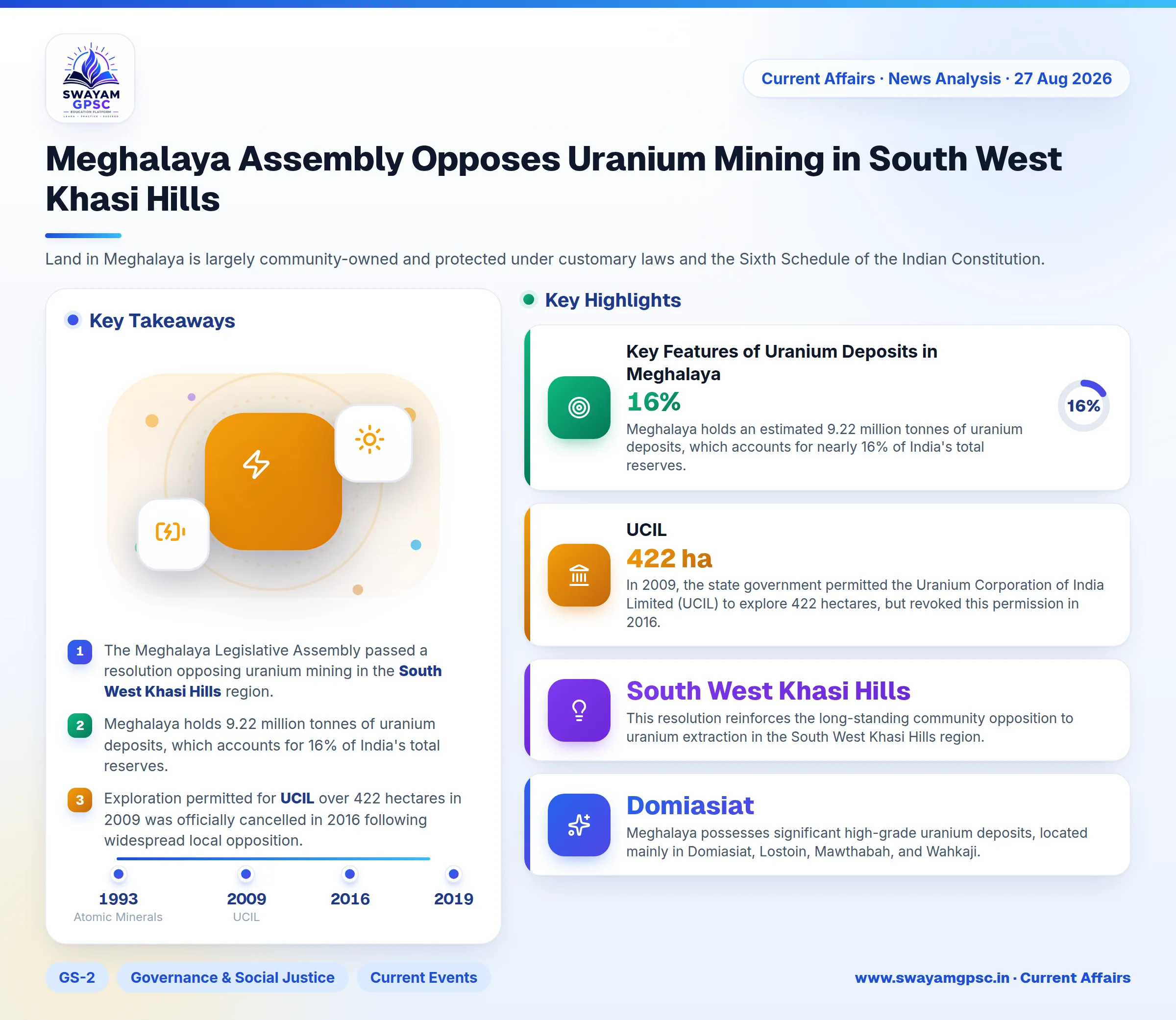 Meghalaya Assembly Opposes Uranium Mining in South West Khasi Hills