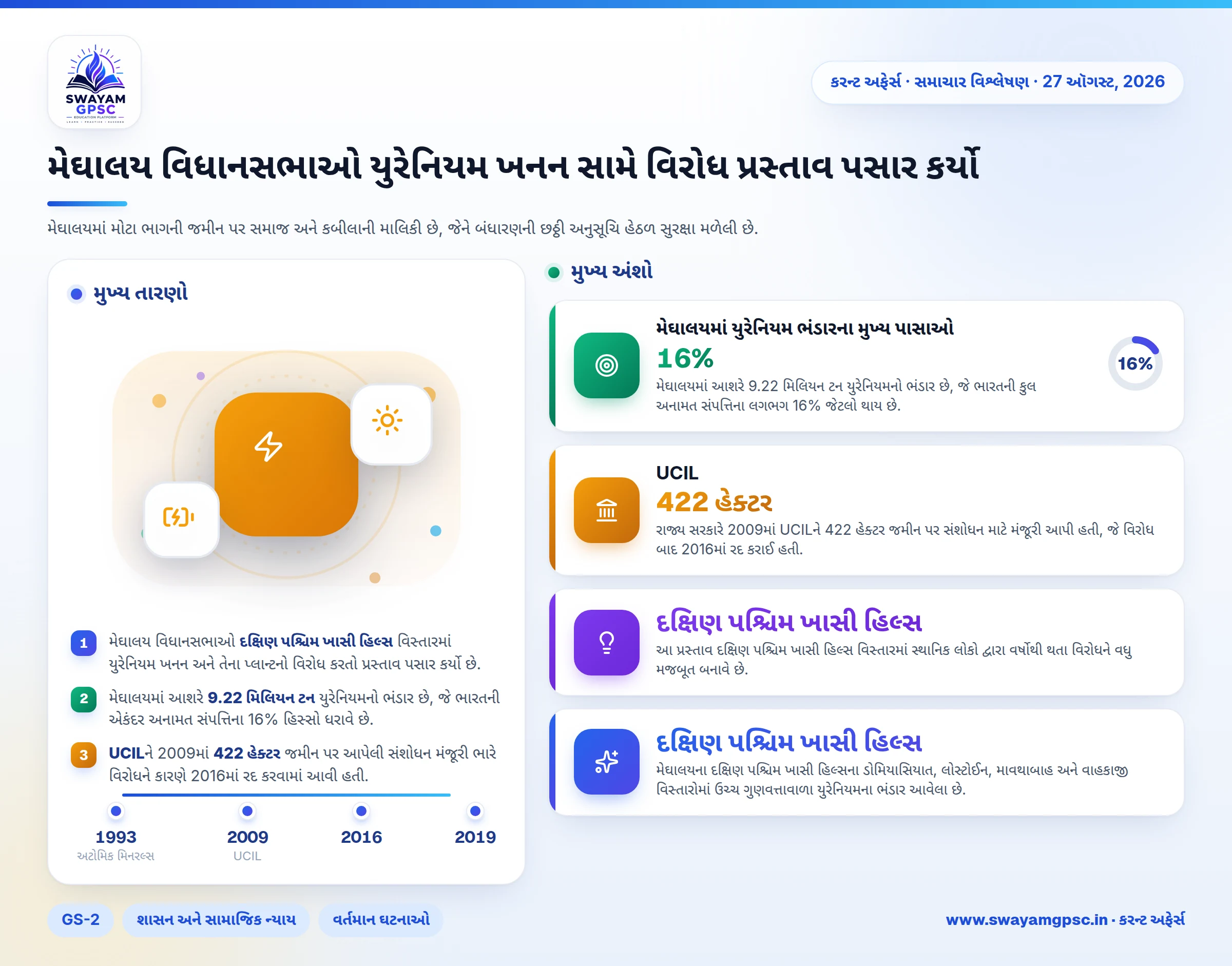 મેઘાલય વિધાનસભાઓ યુરેનિયમ ખનન સામે વિરોધ પ્રસ્તાવ પસાર કર્યો