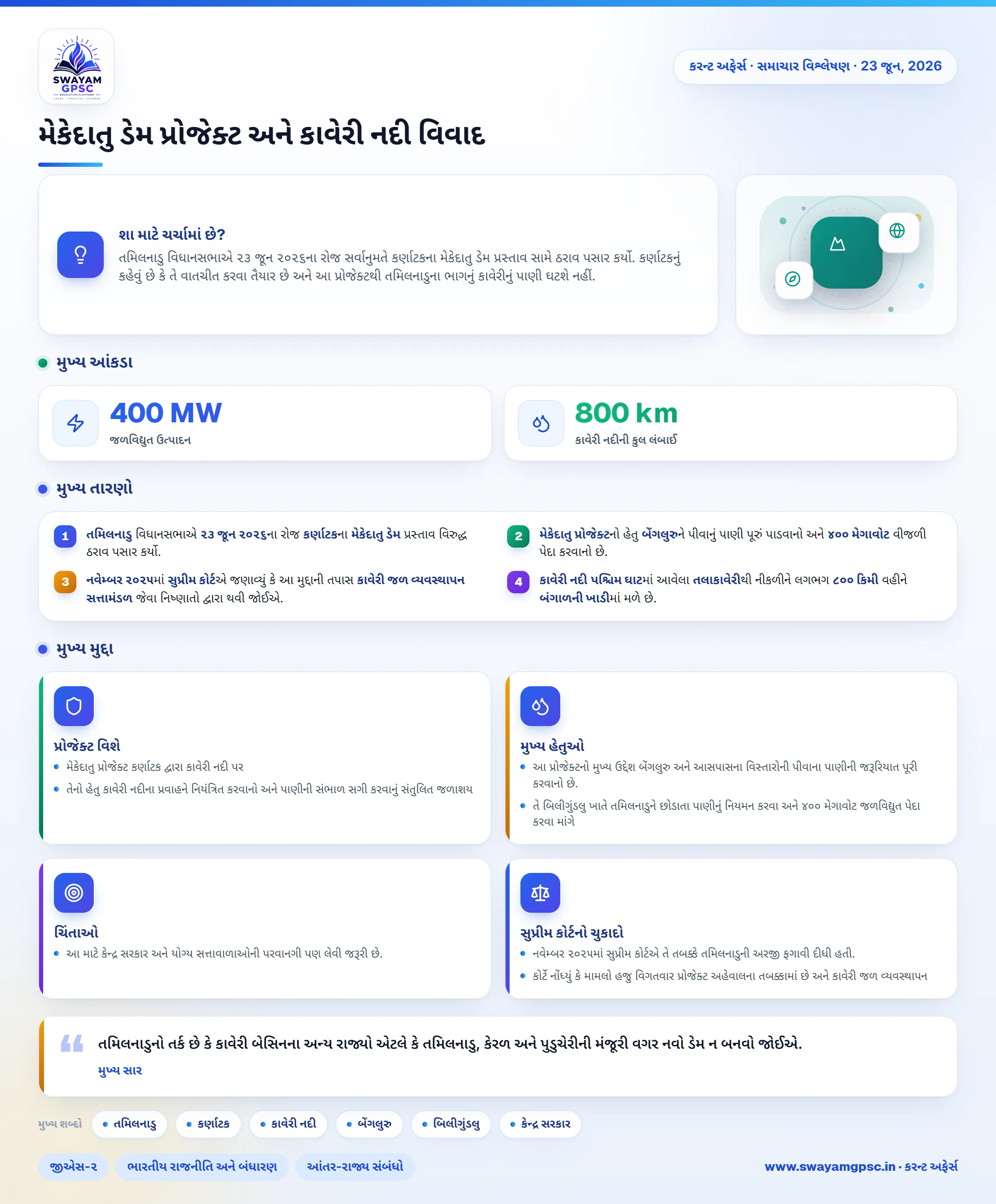 મેકેદાતુ ડેમ પ્રોજેક્ટ અને કાવેરી નદી વિવાદ