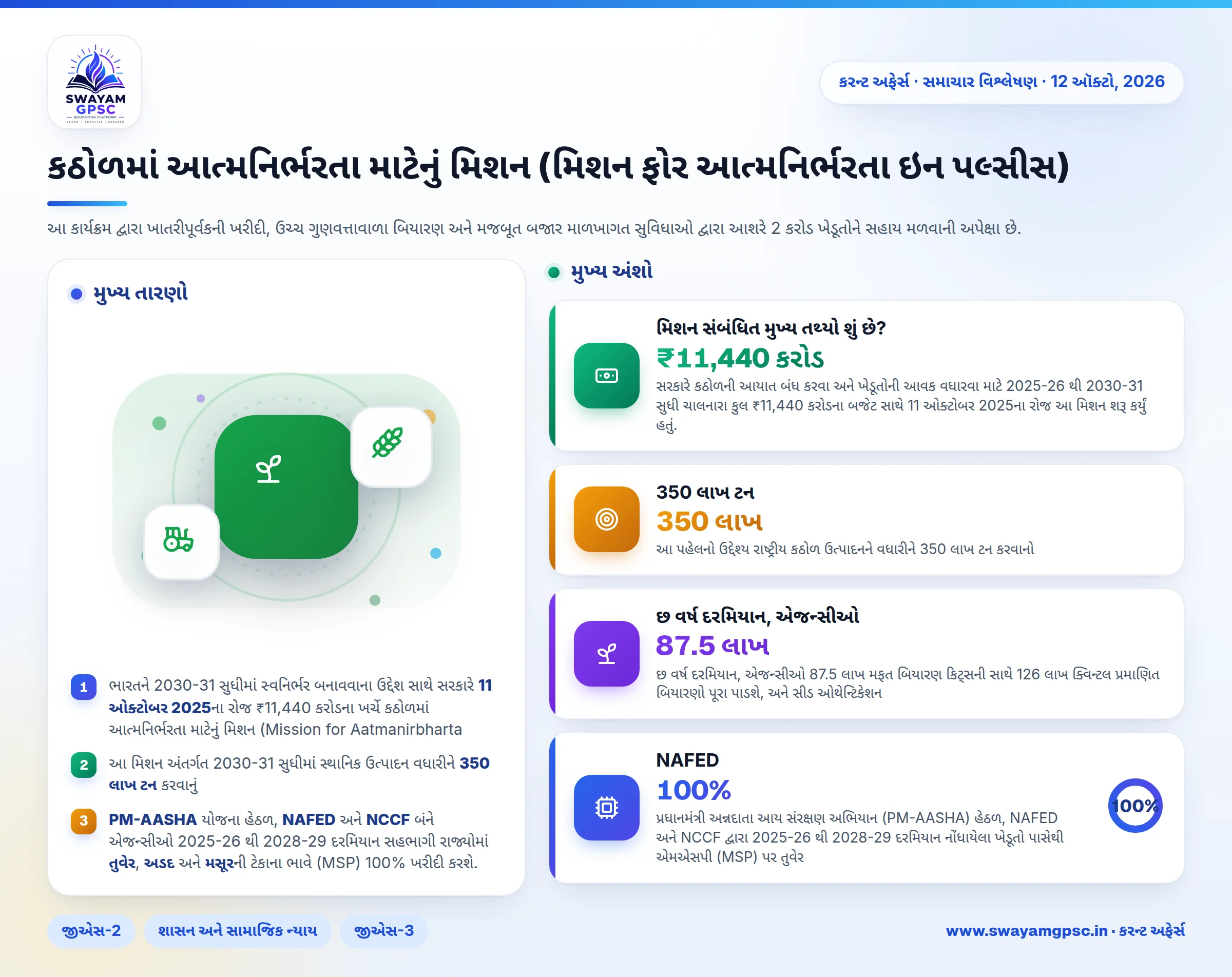 કઠોળમાં આત્મનિર્ભરતા માટેનું મિશન (મિશન ફોર આત્મનિર્ભરતા ઇન પલ્સીસ)