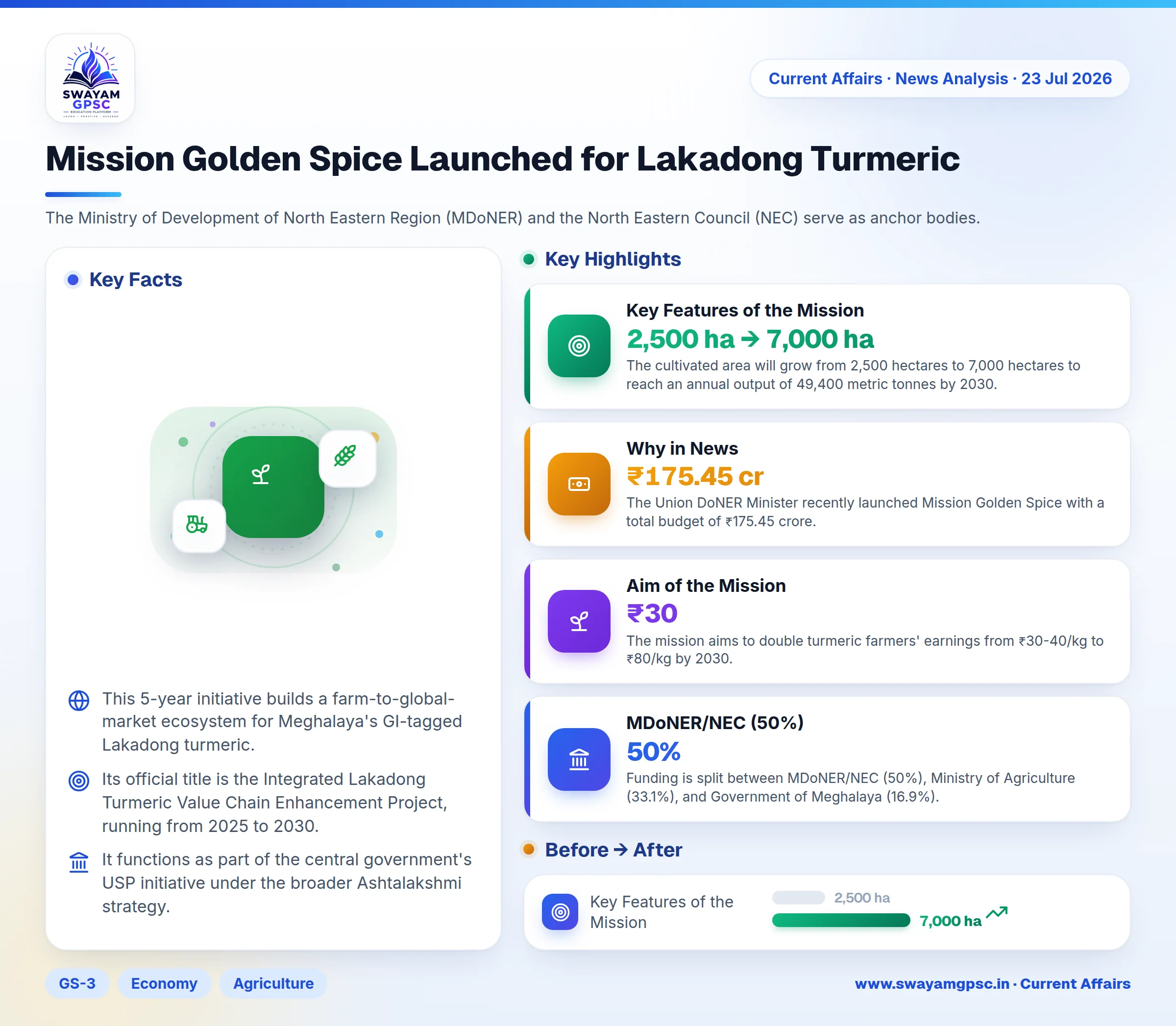 Mission Golden Spice Launched for Lakadong Turmeric