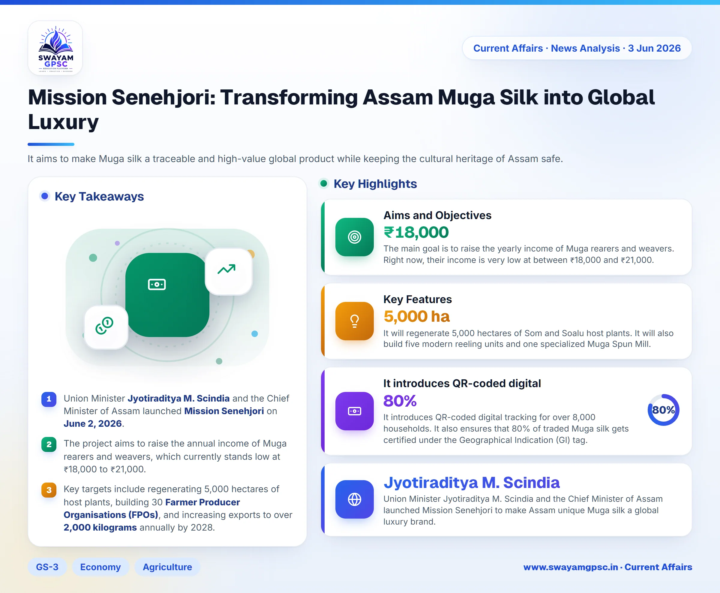 Mission Senehjori: Transforming Assam Muga Silk into Global Luxury