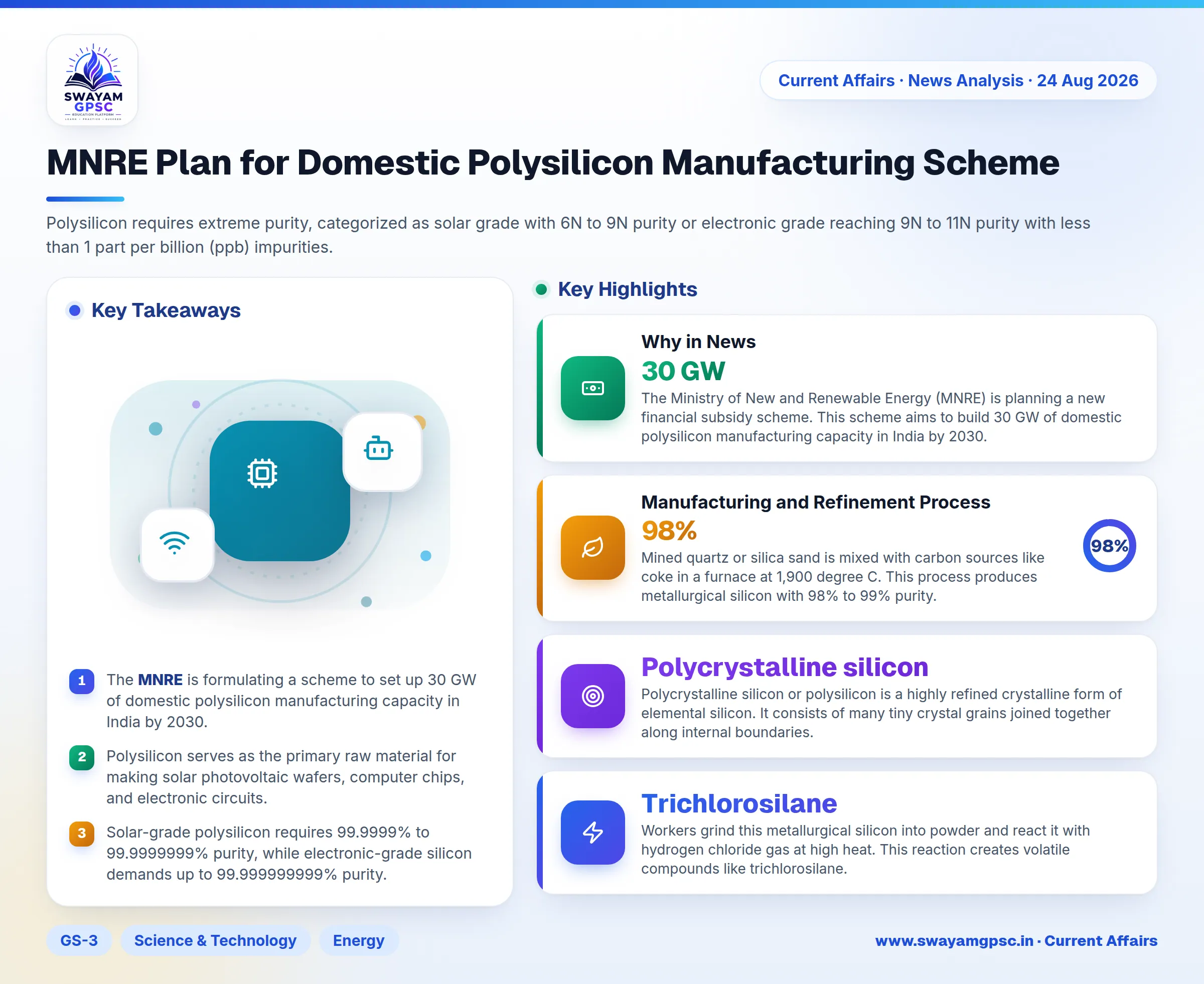 MNRE Plan for Domestic Polysilicon Manufacturing Scheme