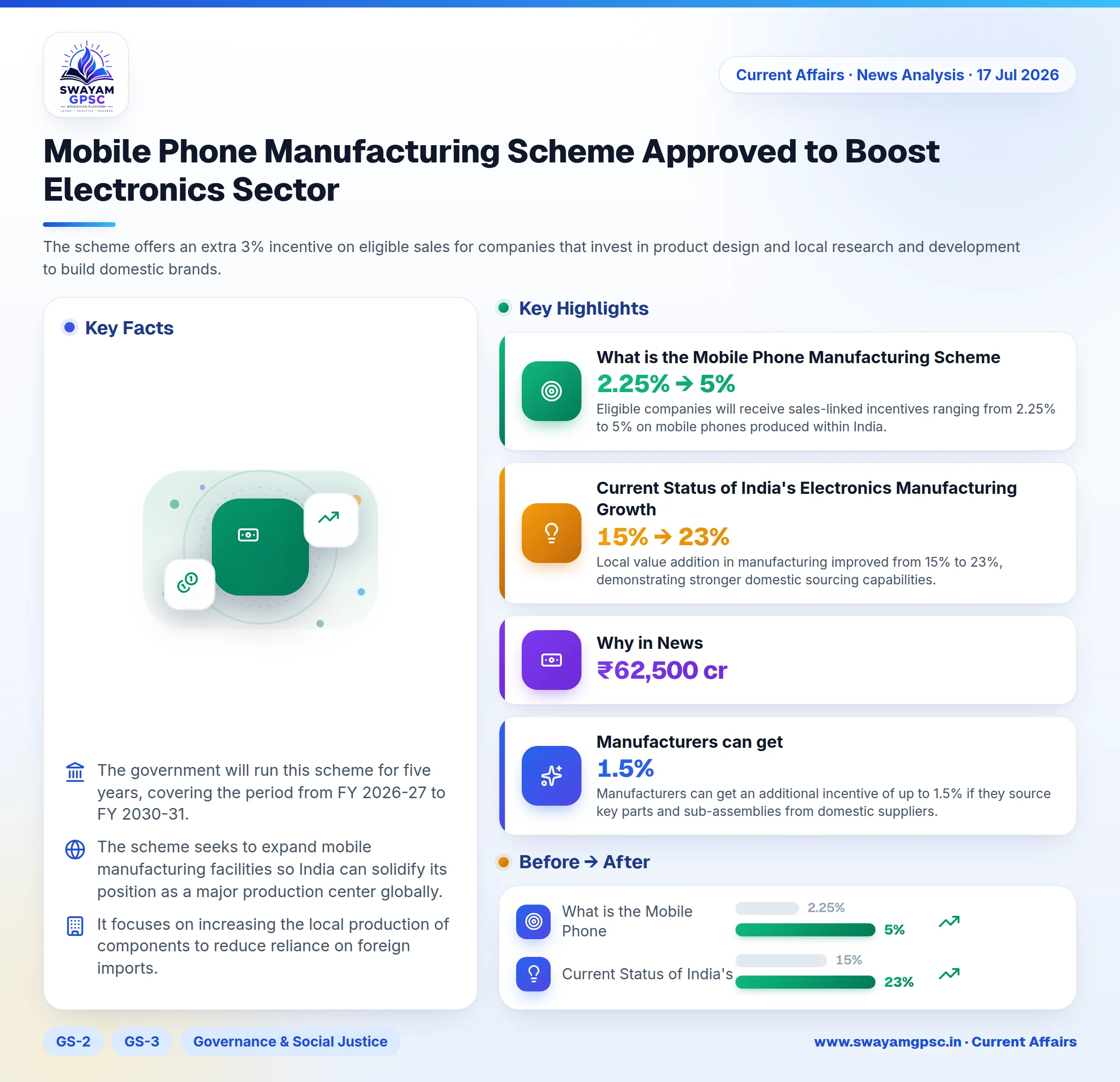Mobile Phone Manufacturing Scheme Approved to Boost Electronics Sector
