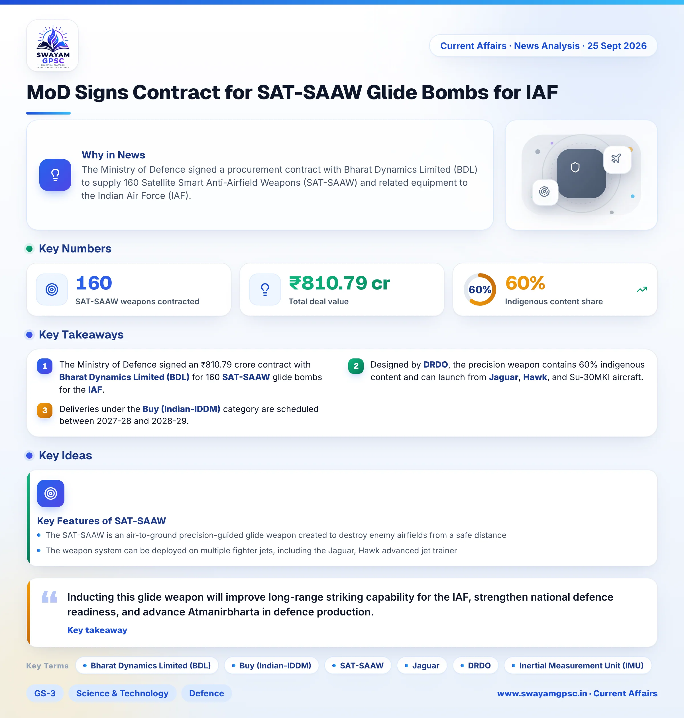 MoD Signs Contract for SAT-SAAW Glide Bombs for IAF