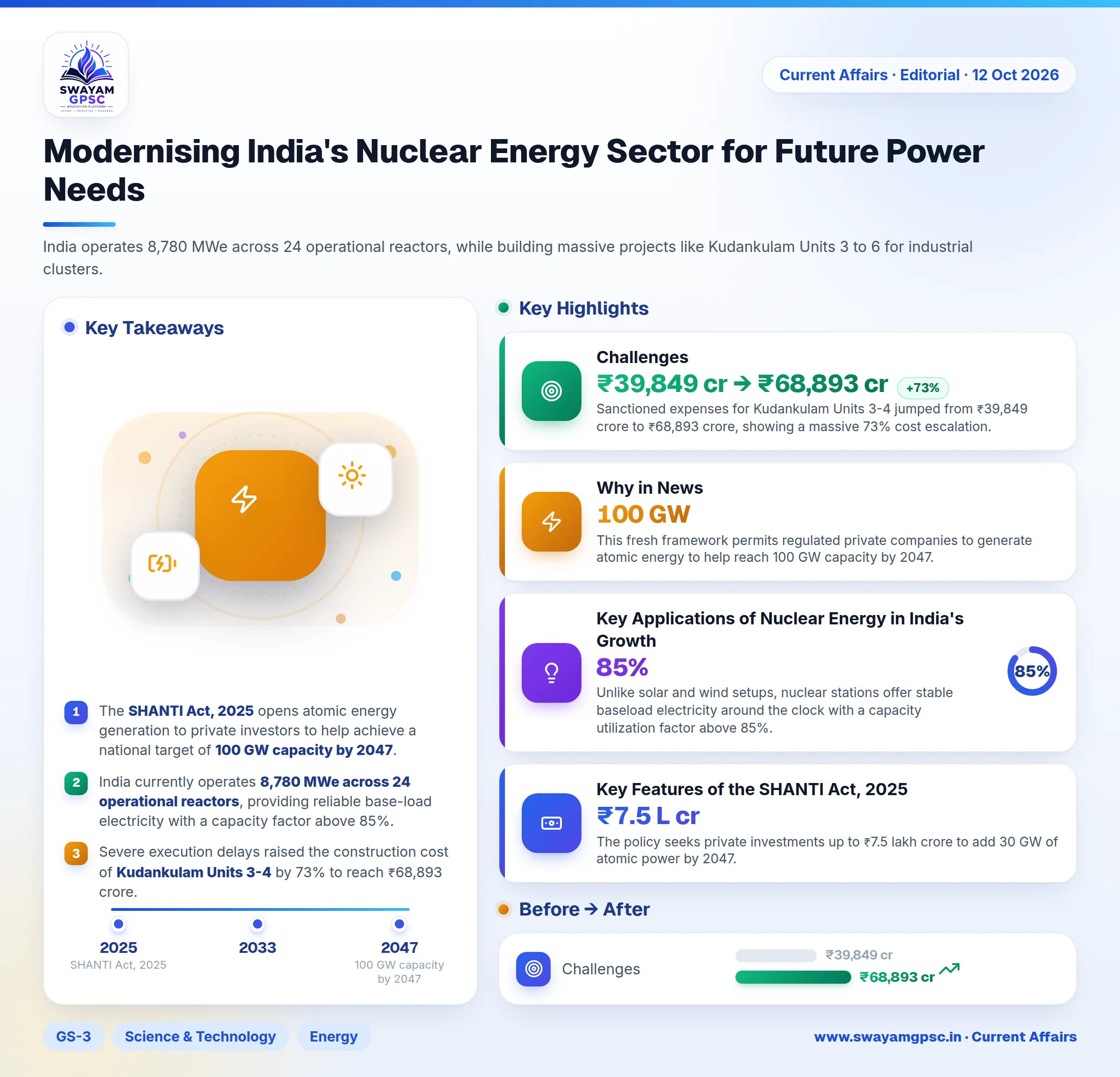 Modernising India's Nuclear Energy Sector for Future Power Needs