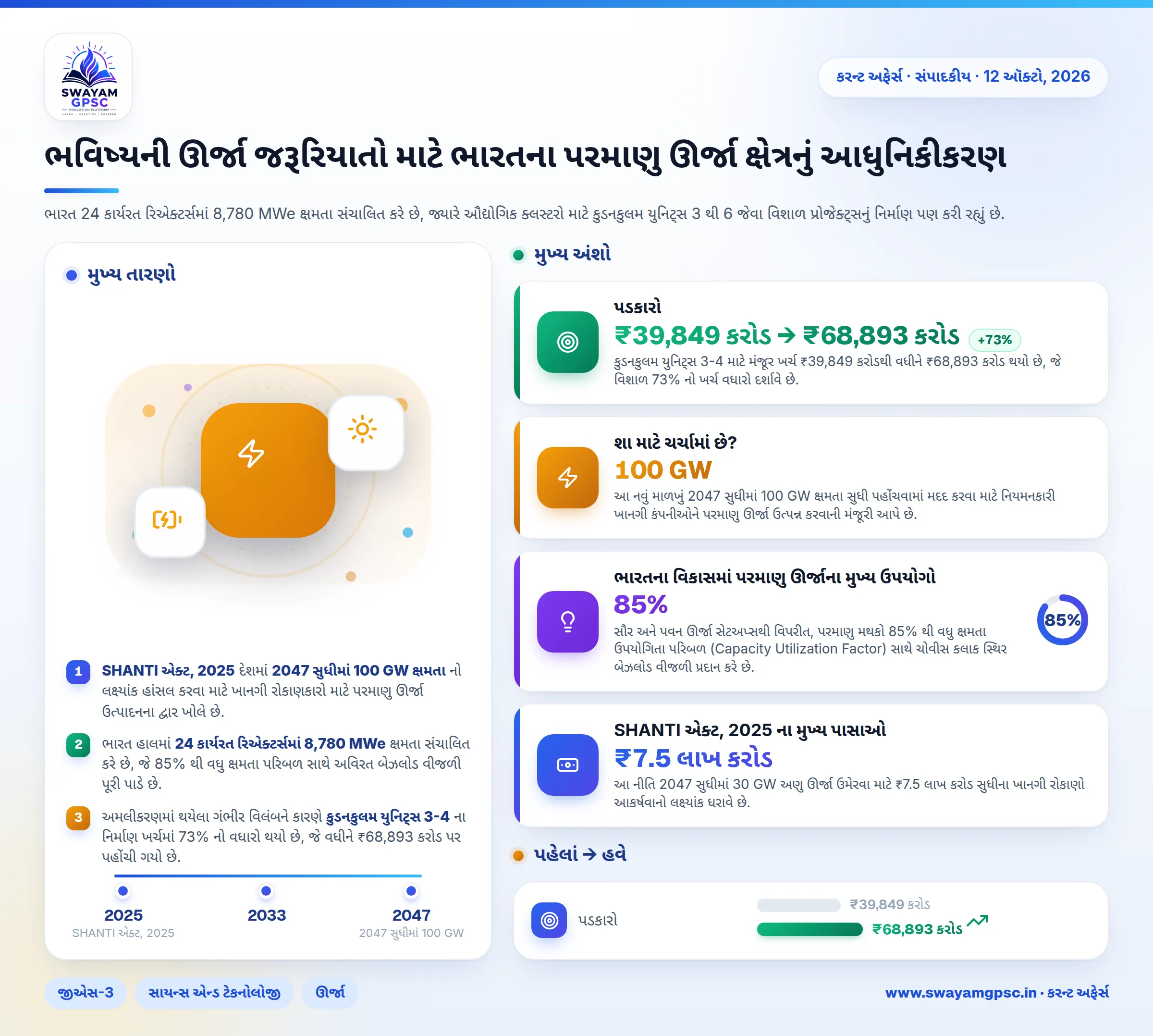 ભવિષ્યની ઊર્જા જરૂરિયાતો માટે ભારતના પરમાણુ ઊર્જા ક્ષેત્રનું આધુનિકીકરણ